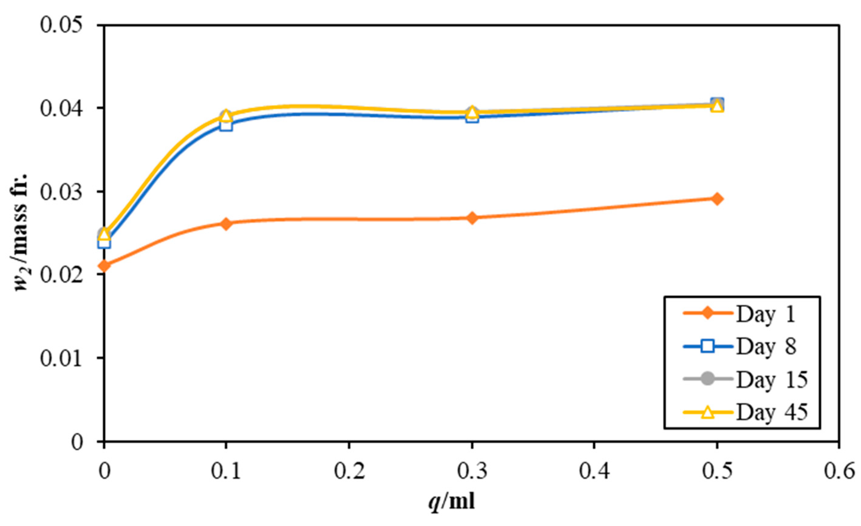 Energies 17 00320 g003