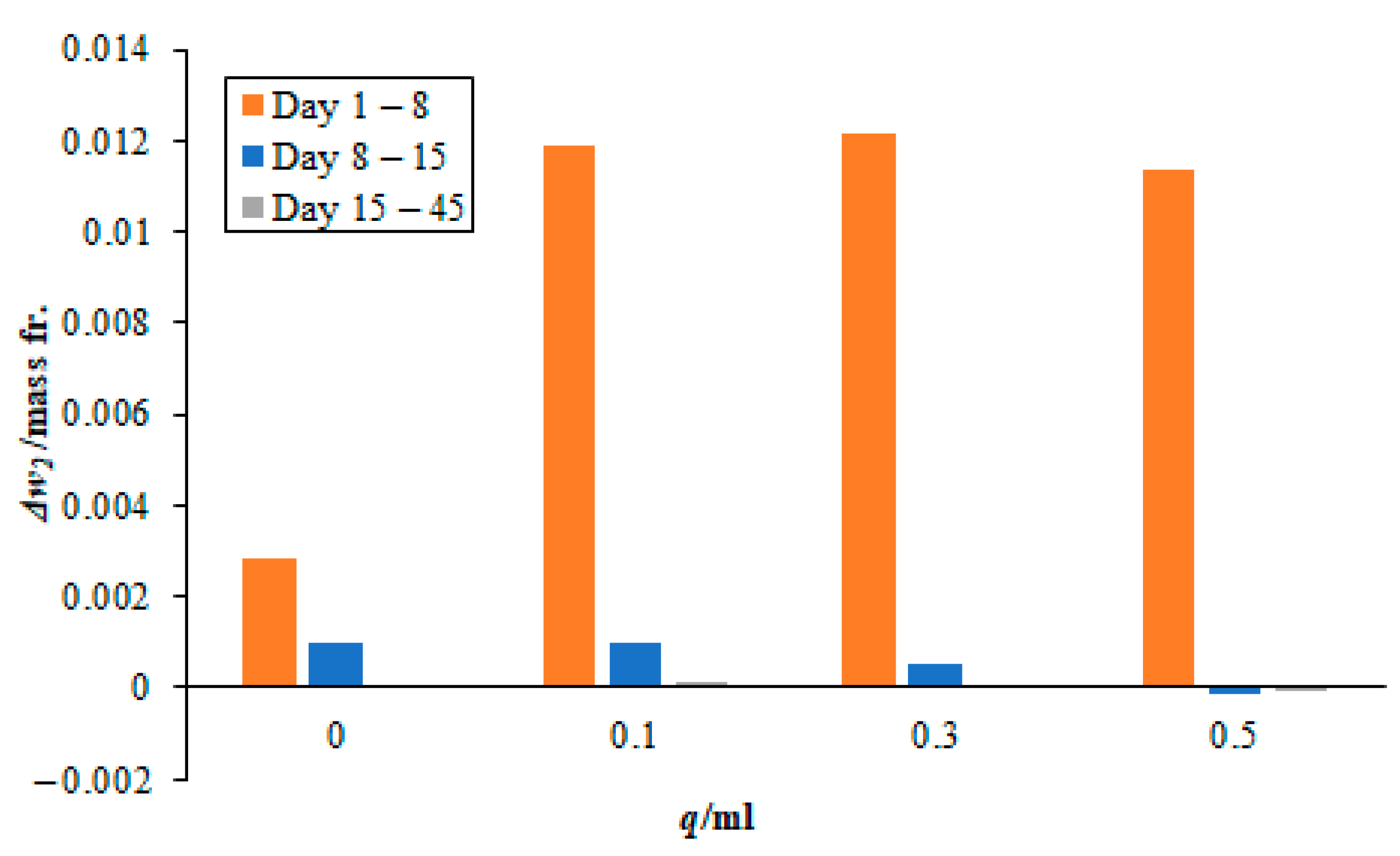 Energies 17 00320 g006