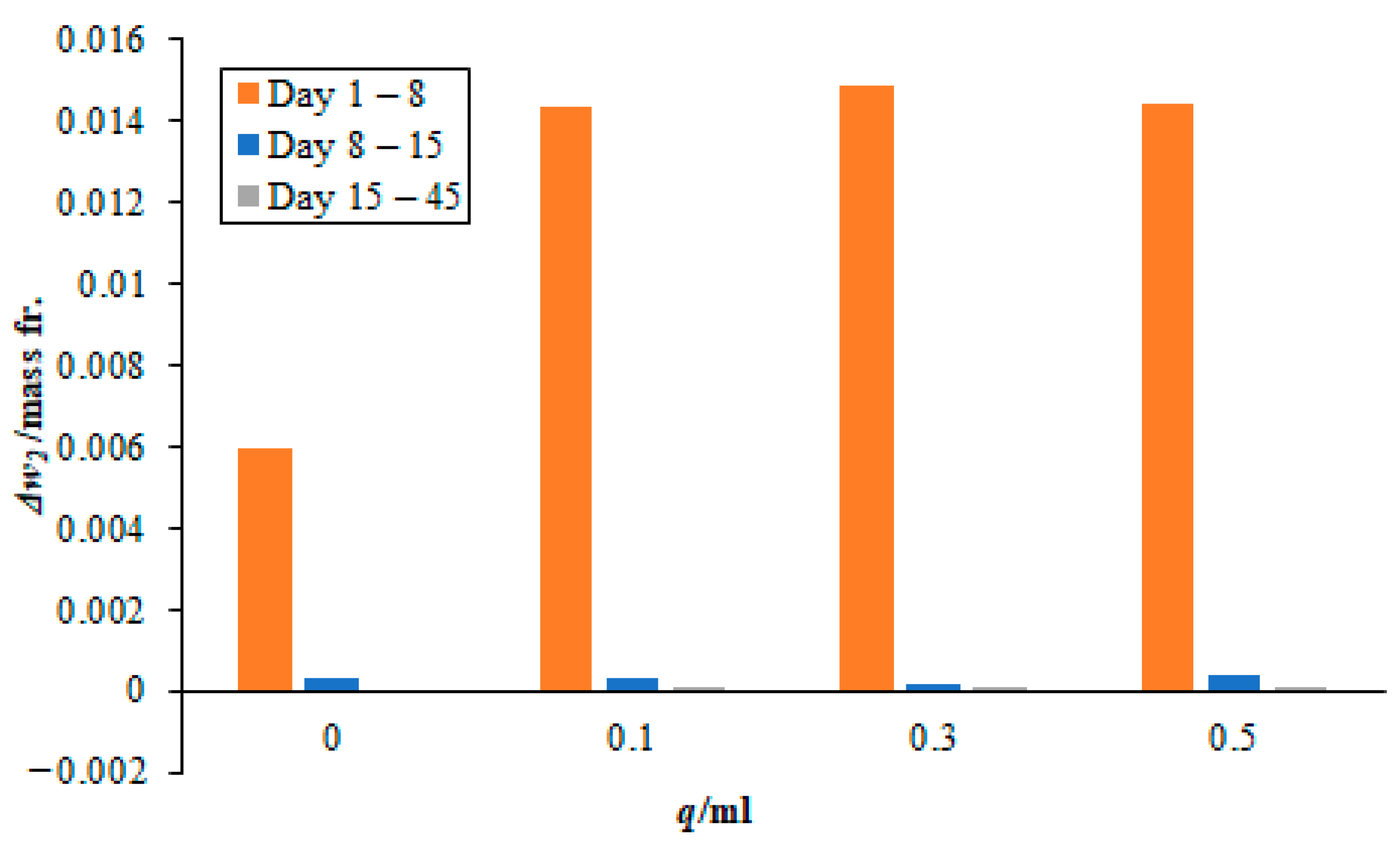 Energies 17 00320 g007