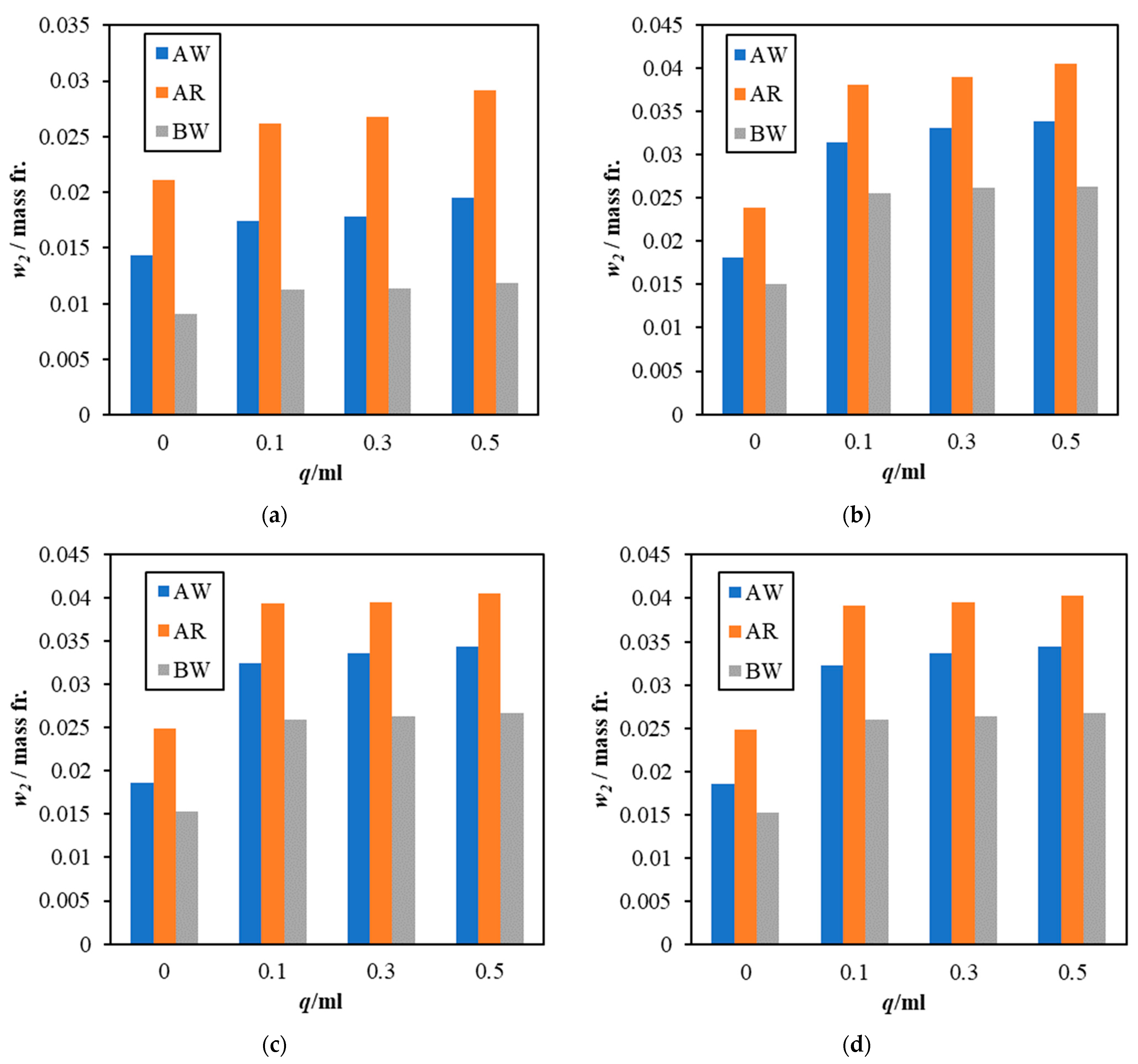 Energies 17 00320 g008