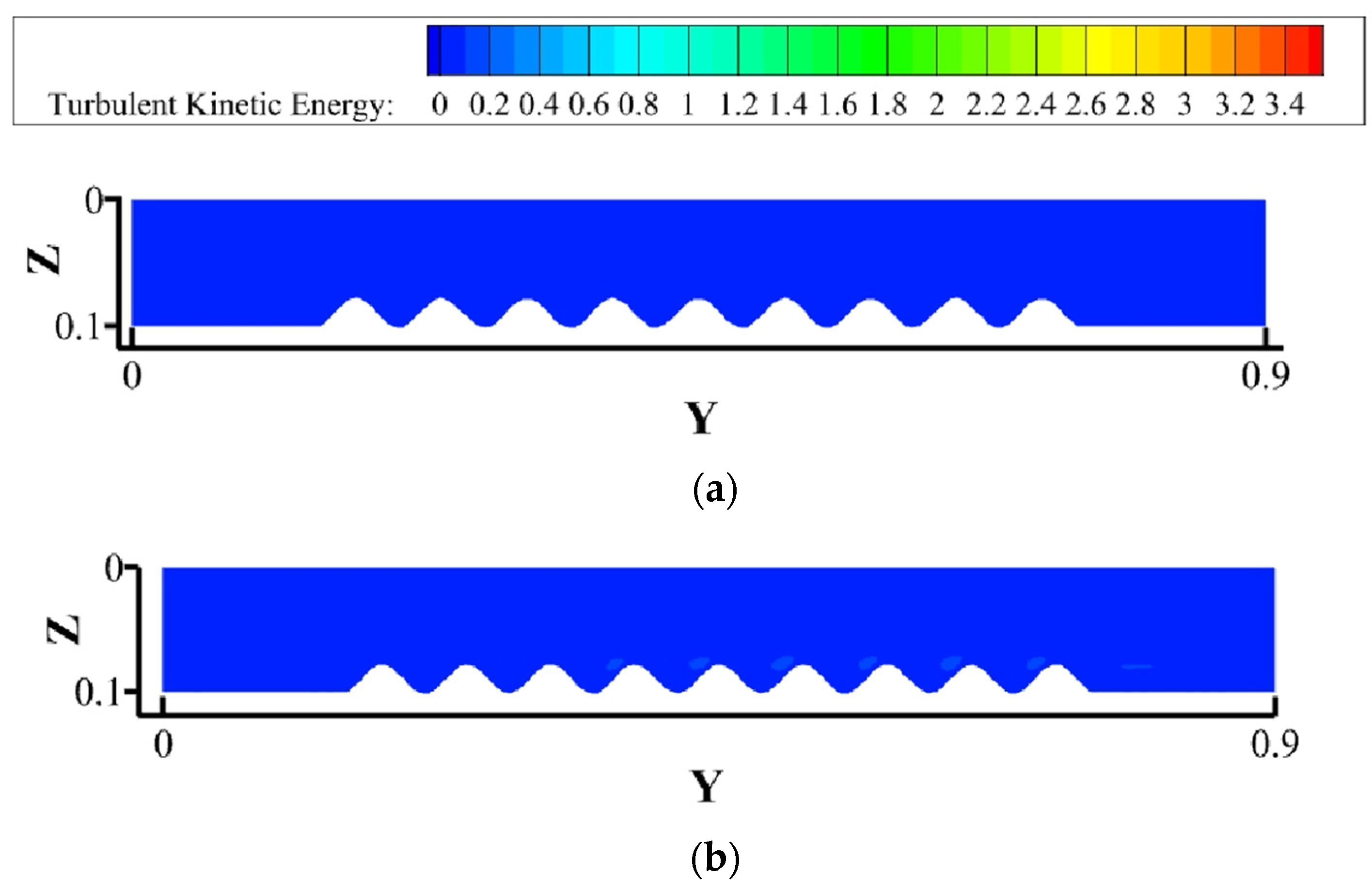 Energies 17 00321 g007a