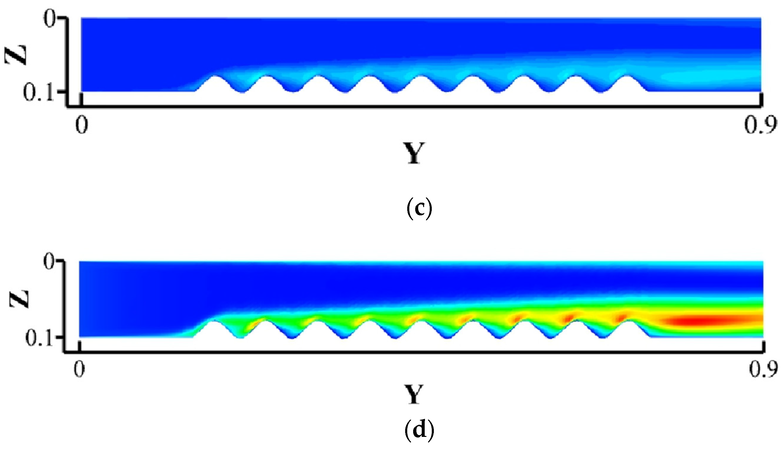 Energies 17 00321 g007b
