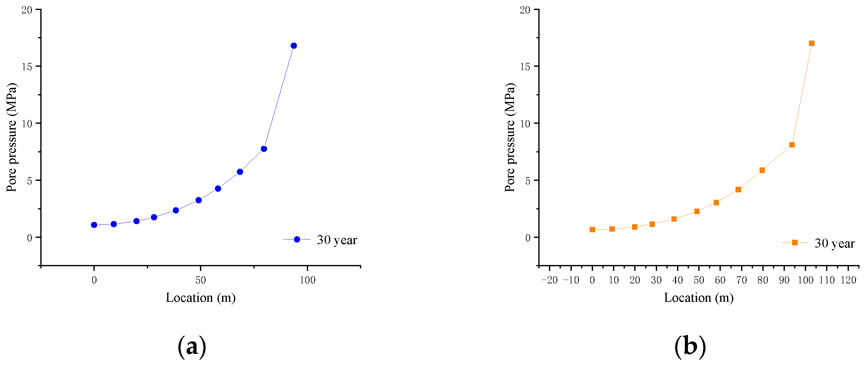 Energies 17 00324 g023