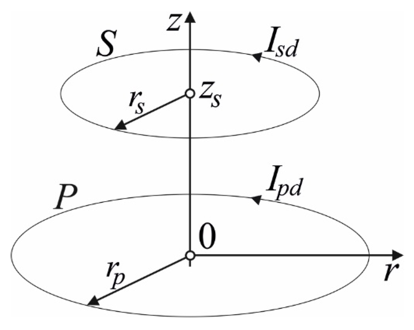 Energies 17 00325 g002