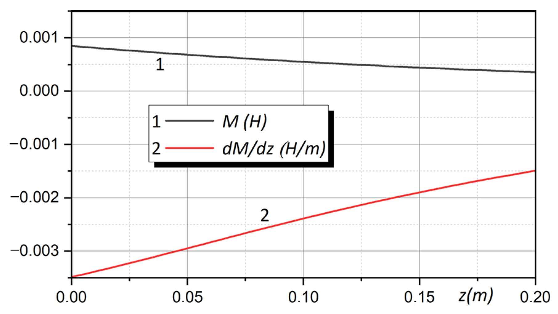 Energies 17 00325 g004