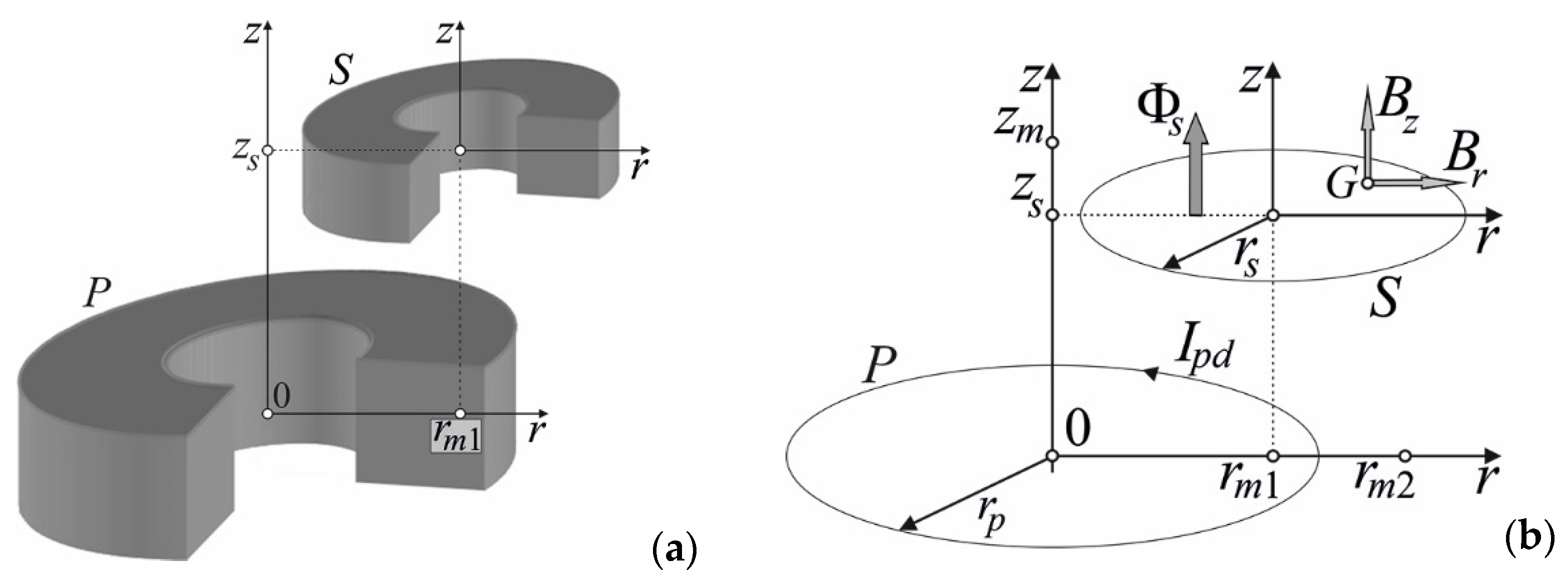 Energies 17 00325 g005