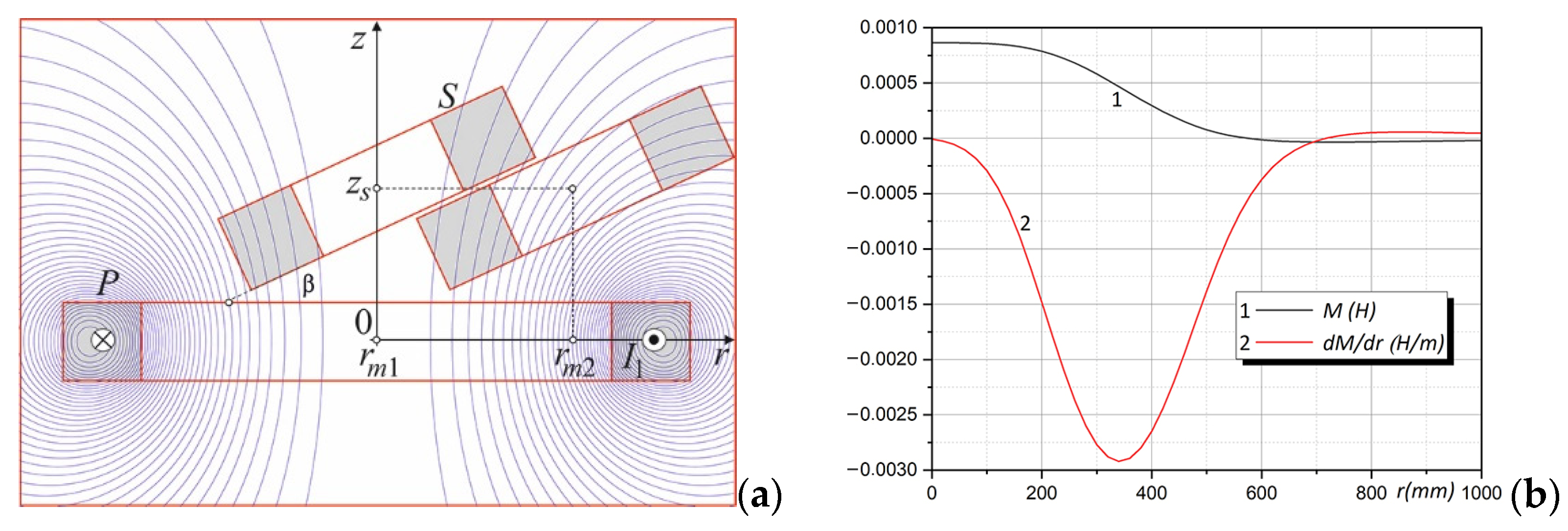 Energies 17 00325 g008