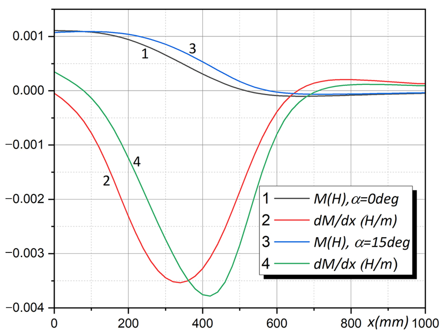 Energies 17 00325 g012