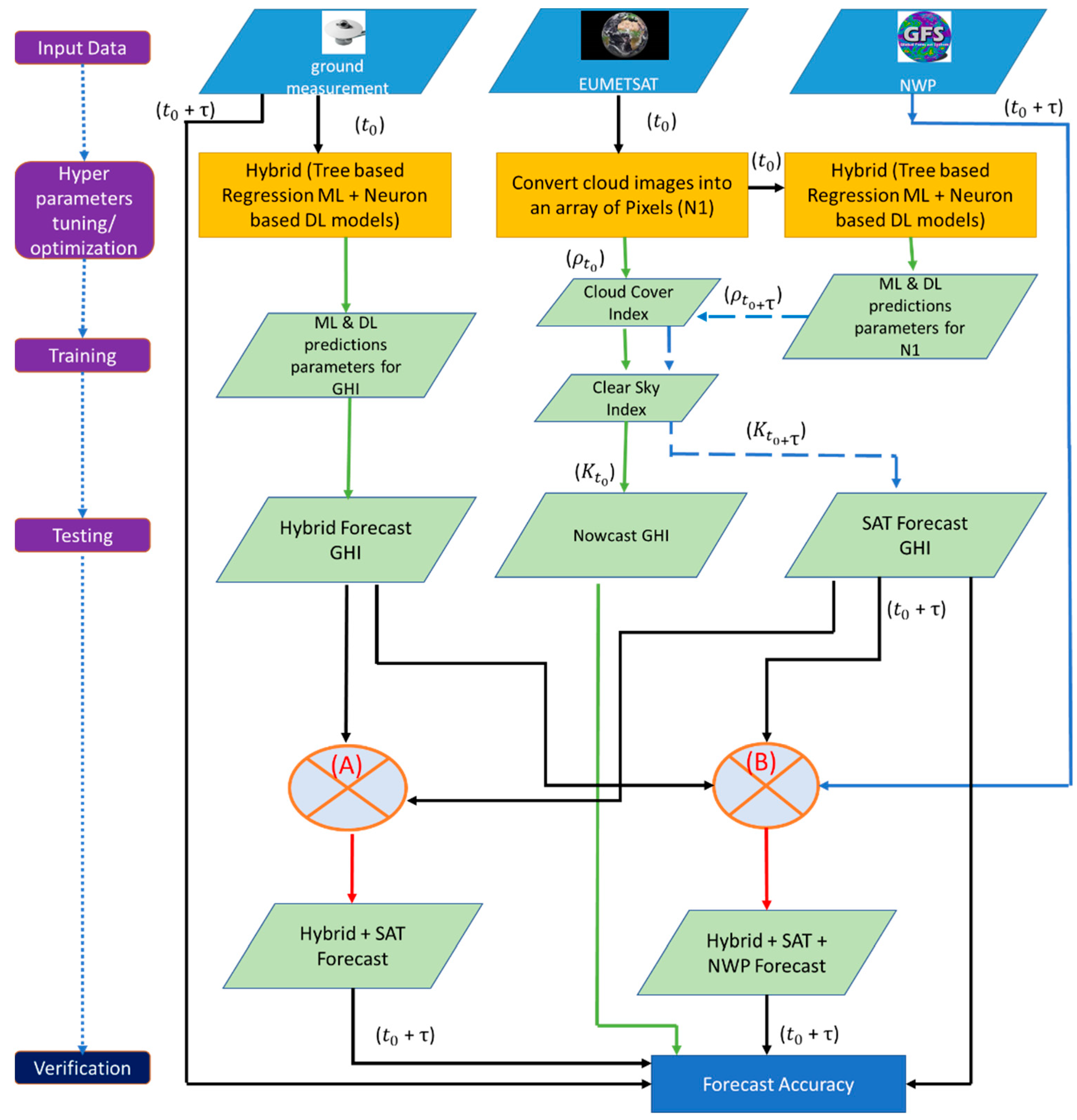 Energies 17 00329 g003