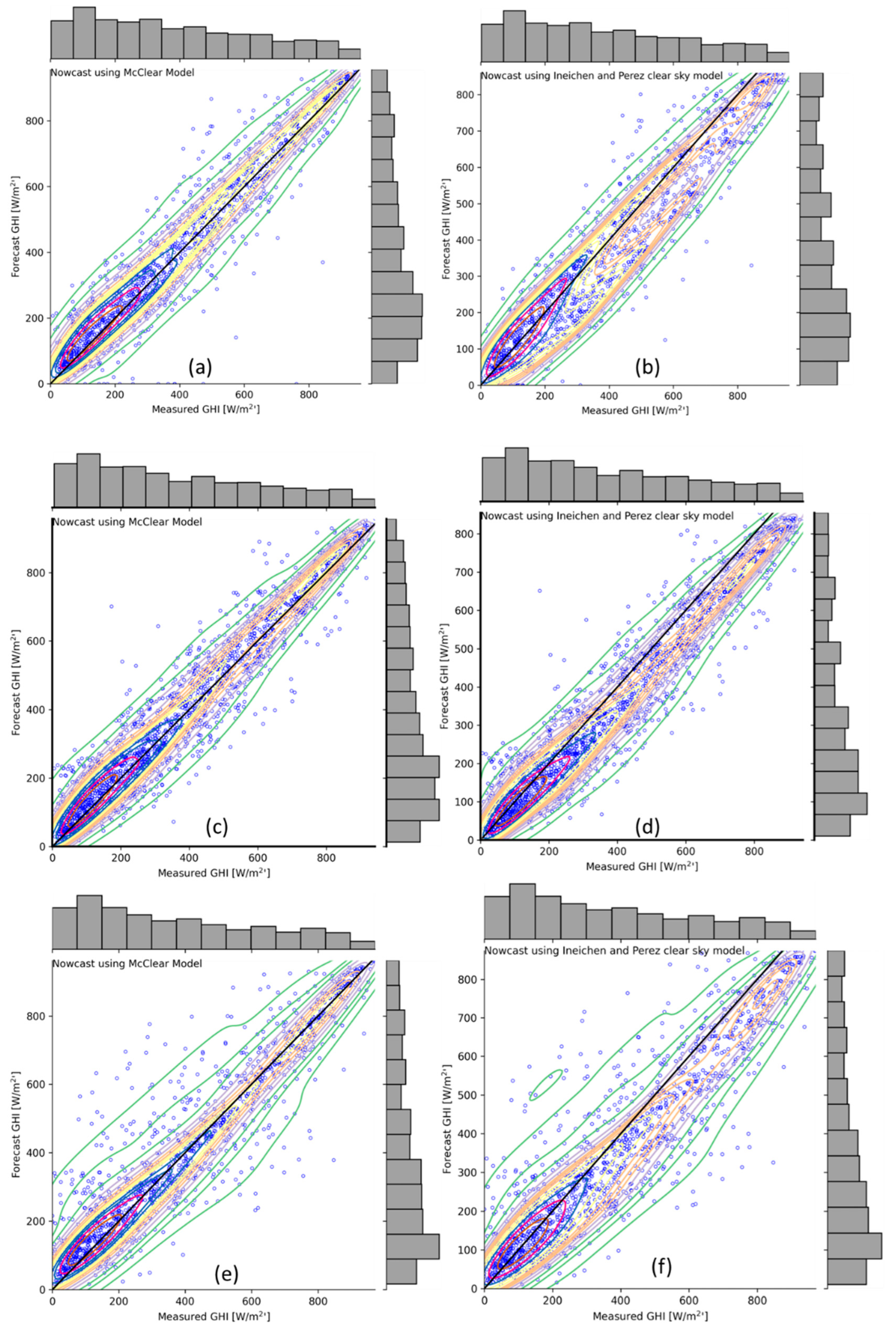 Energies 17 00329 g010