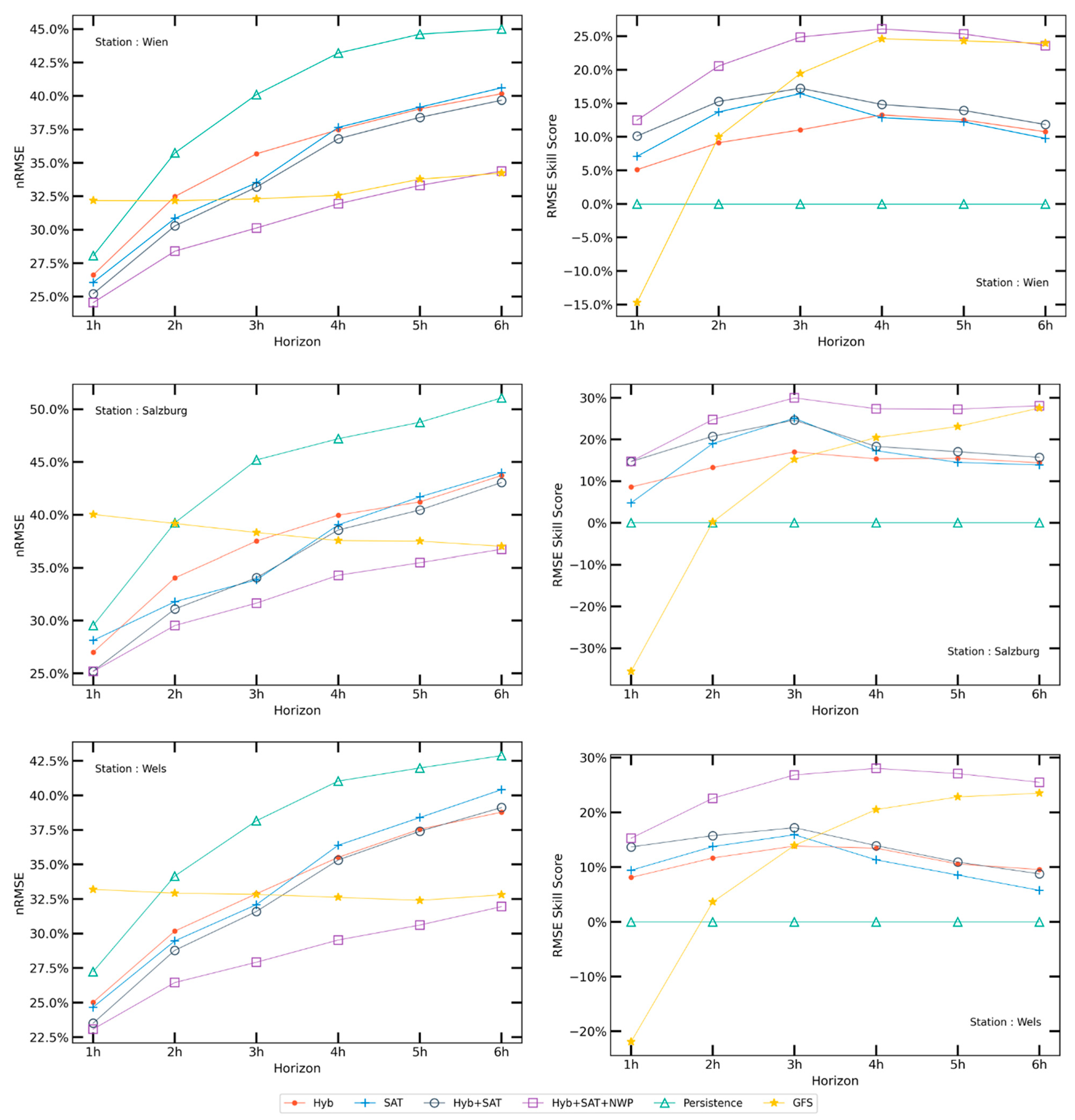 Energies 17 00329 g012
