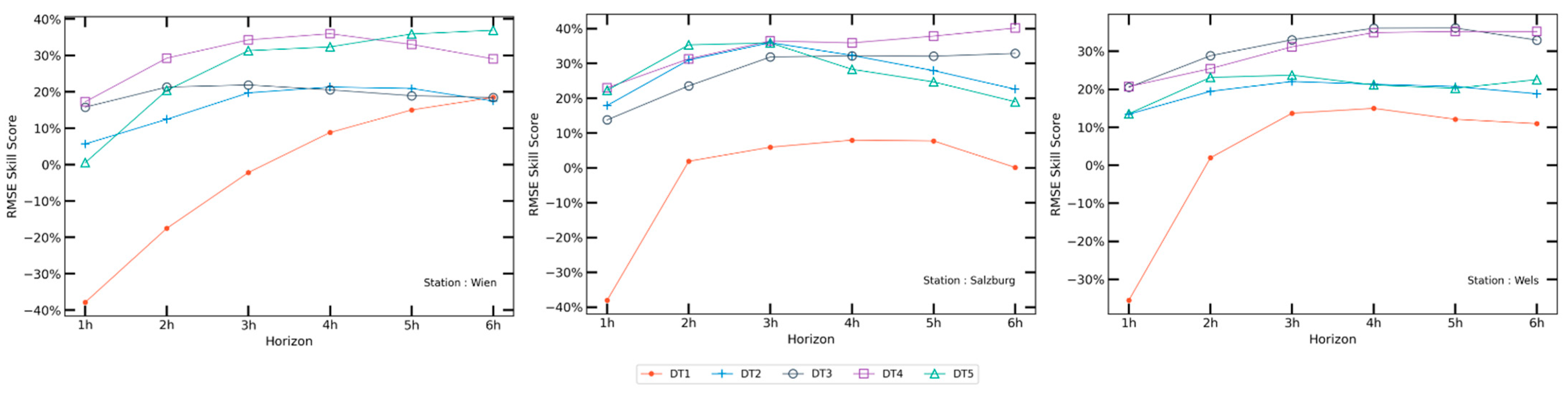 Energies 17 00329 g014