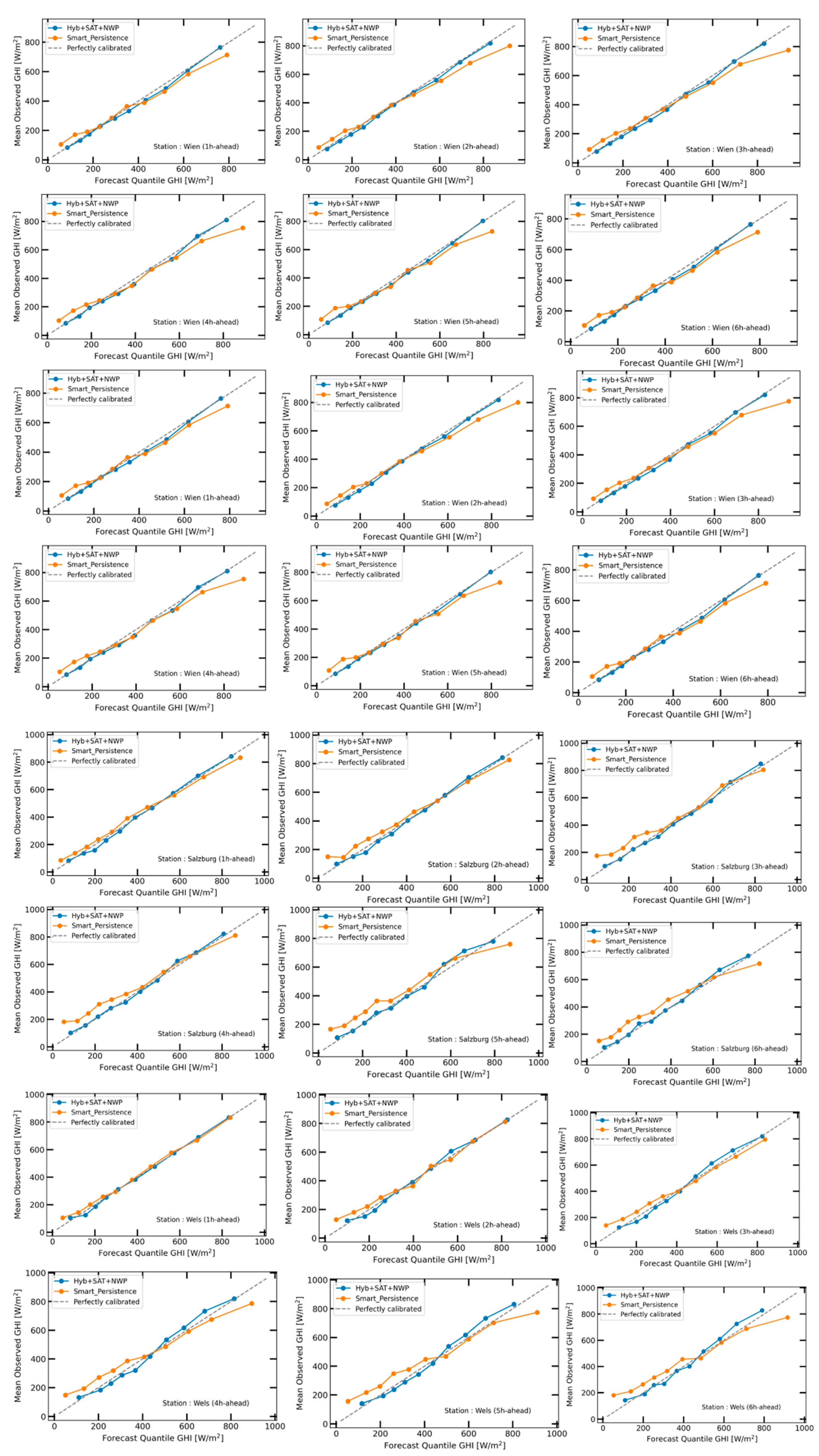 Energies 17 00329 g015