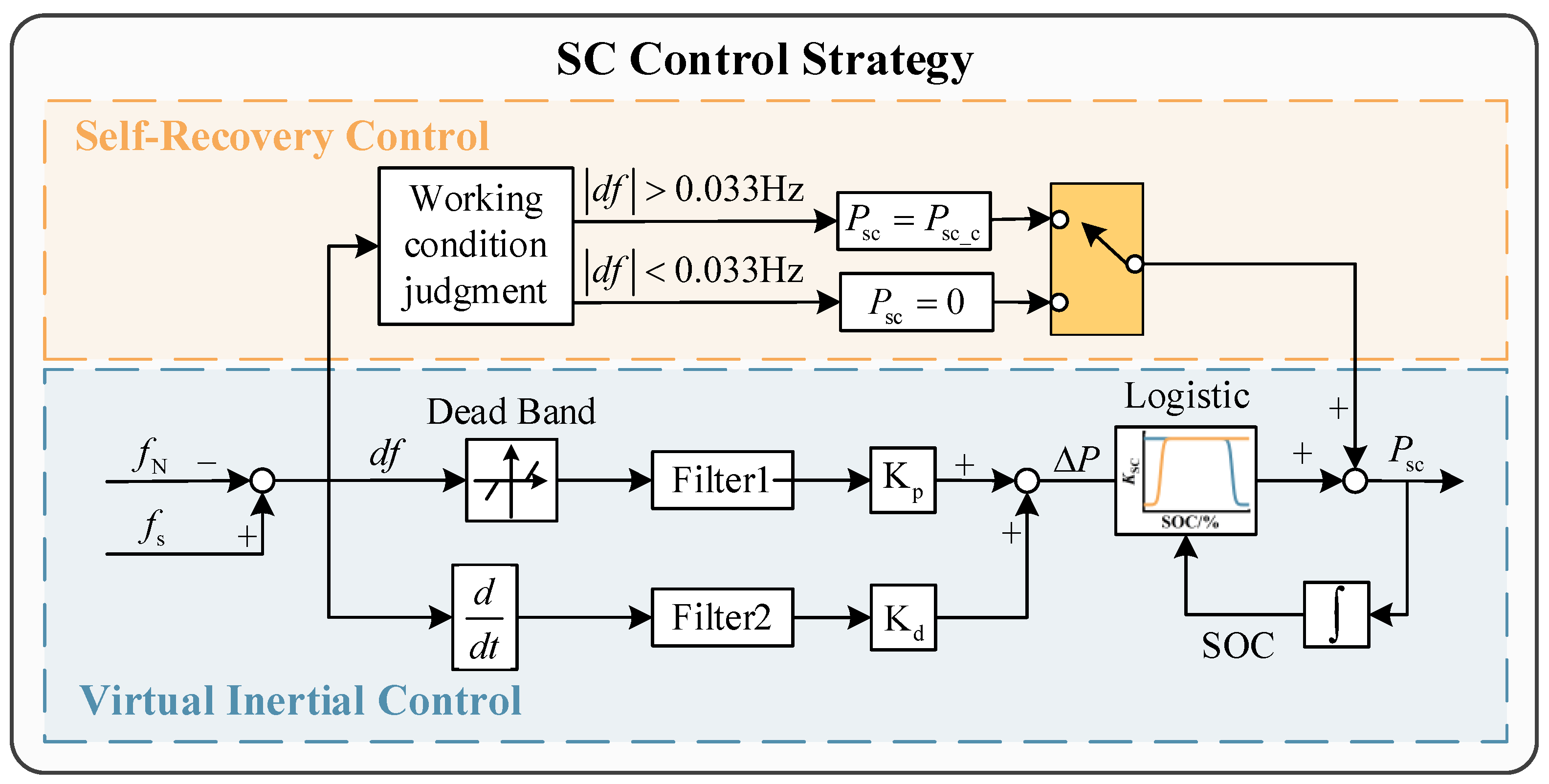 Energies 17 00331 g003
