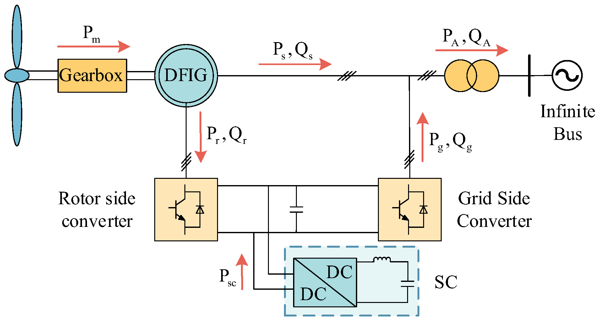 Energies 17 00331 g006