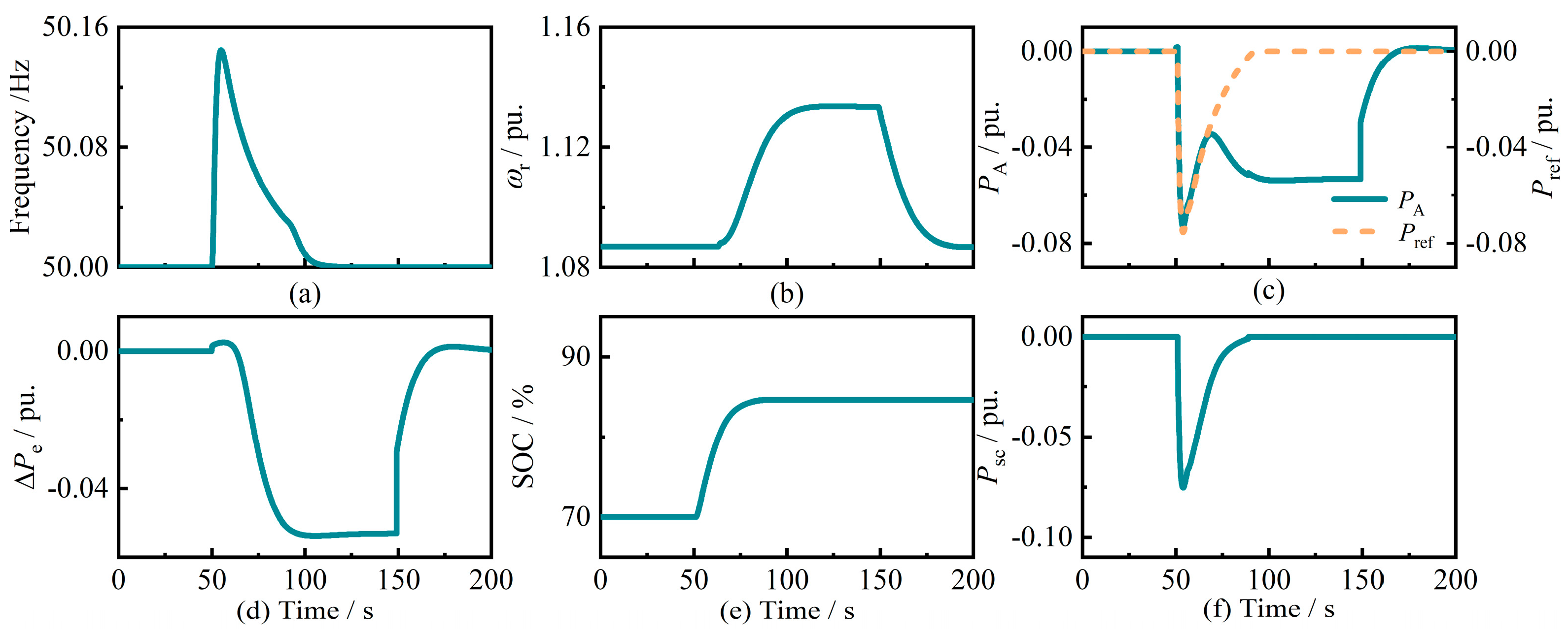 Energies 17 00331 g007