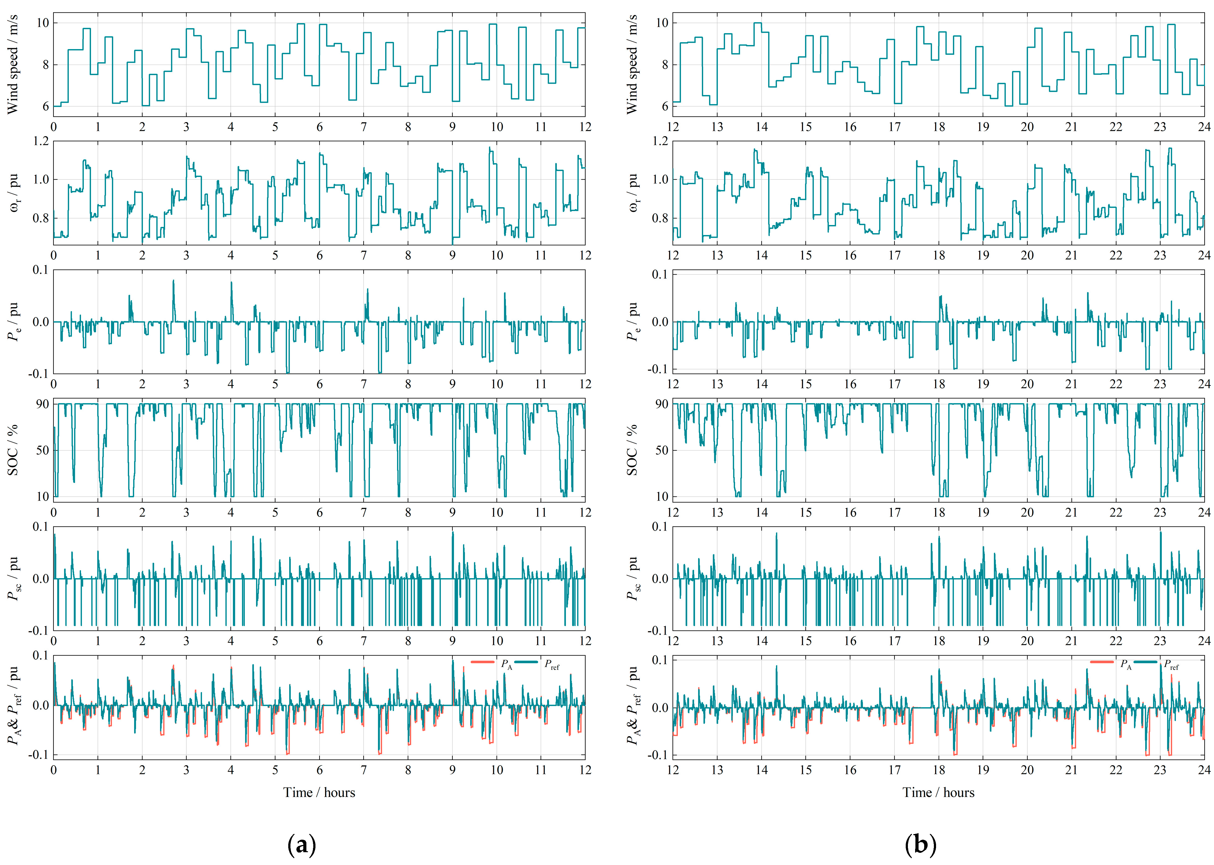 Energies 17 00331 g013