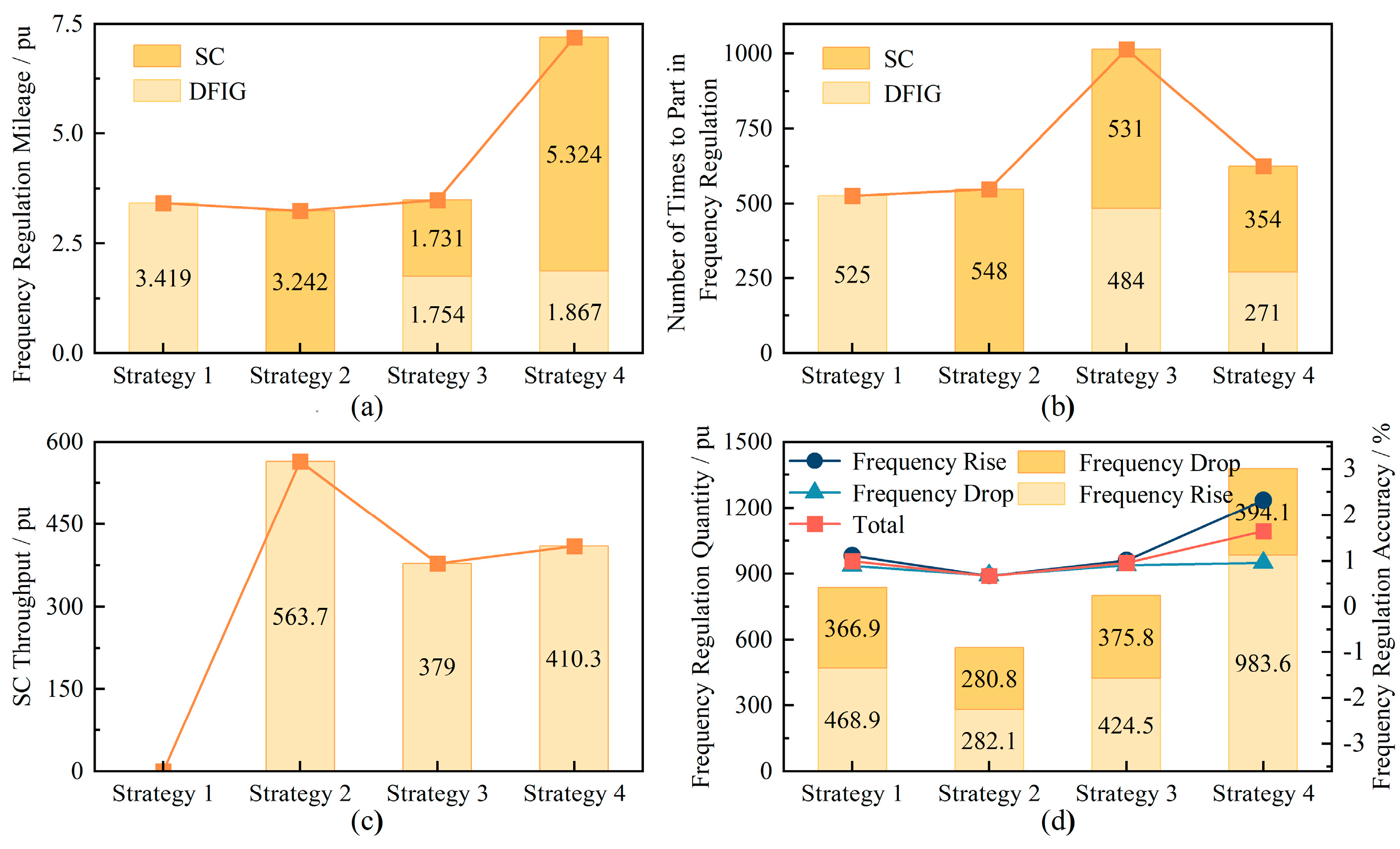 Energies 17 00331 g014