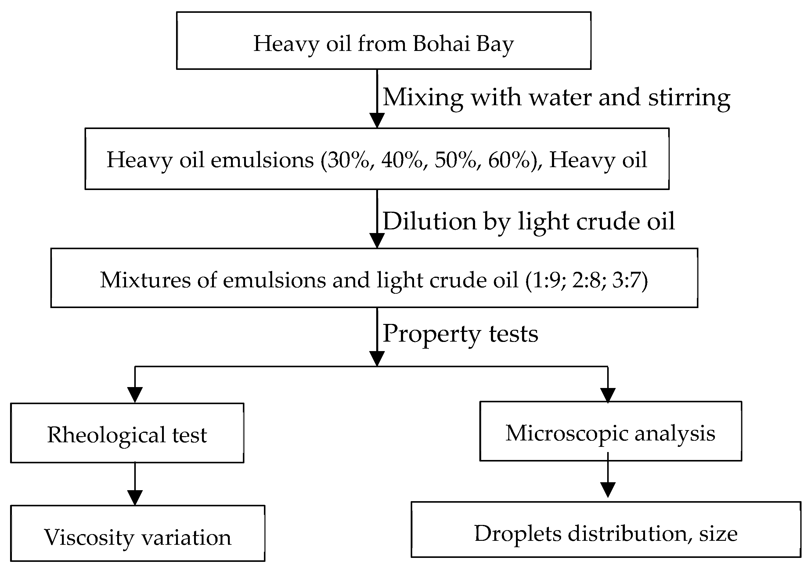 Energies 17 00332 g001 Energies 17 00332 g001