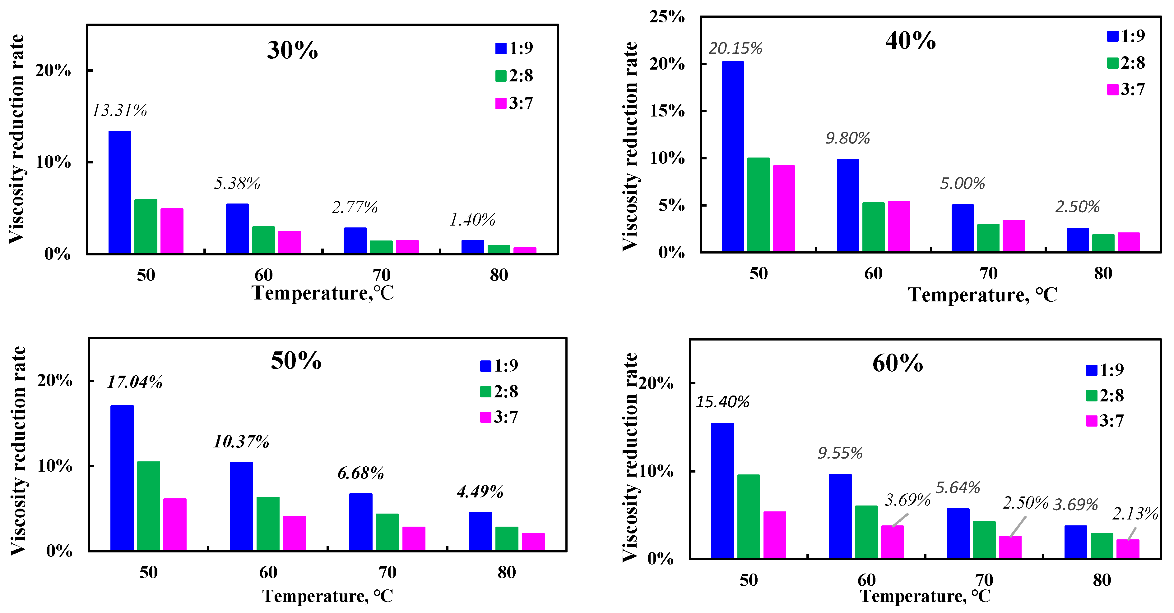Energies 17 00332 g007 Energies 17 00332 g007