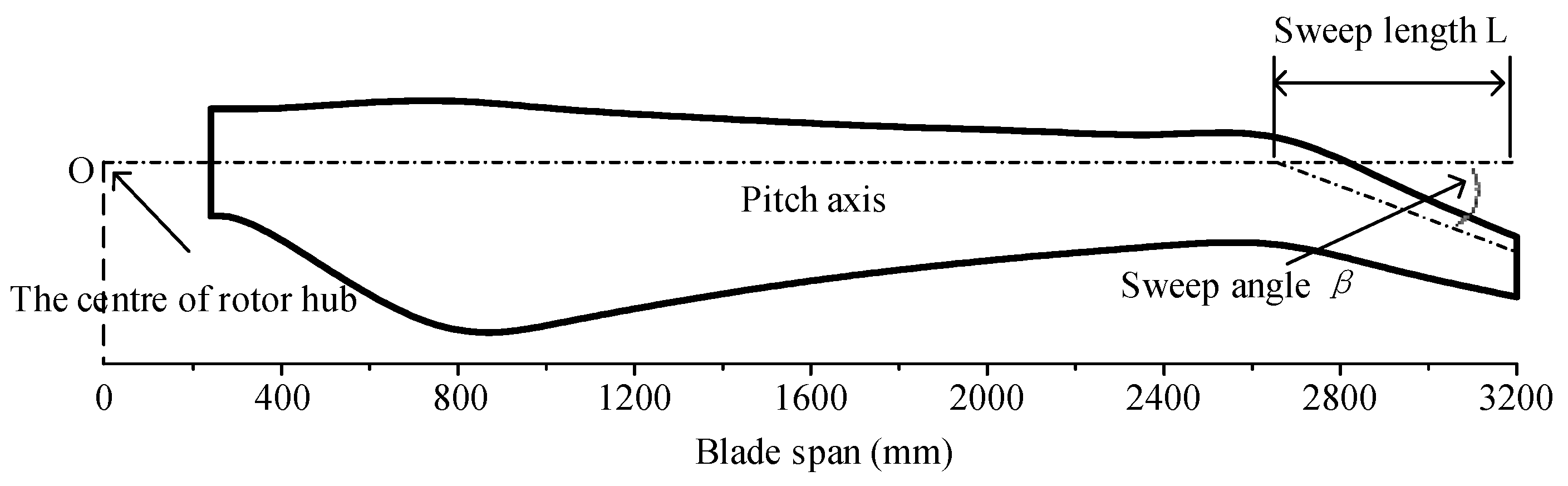 Energies 17 00334 g005