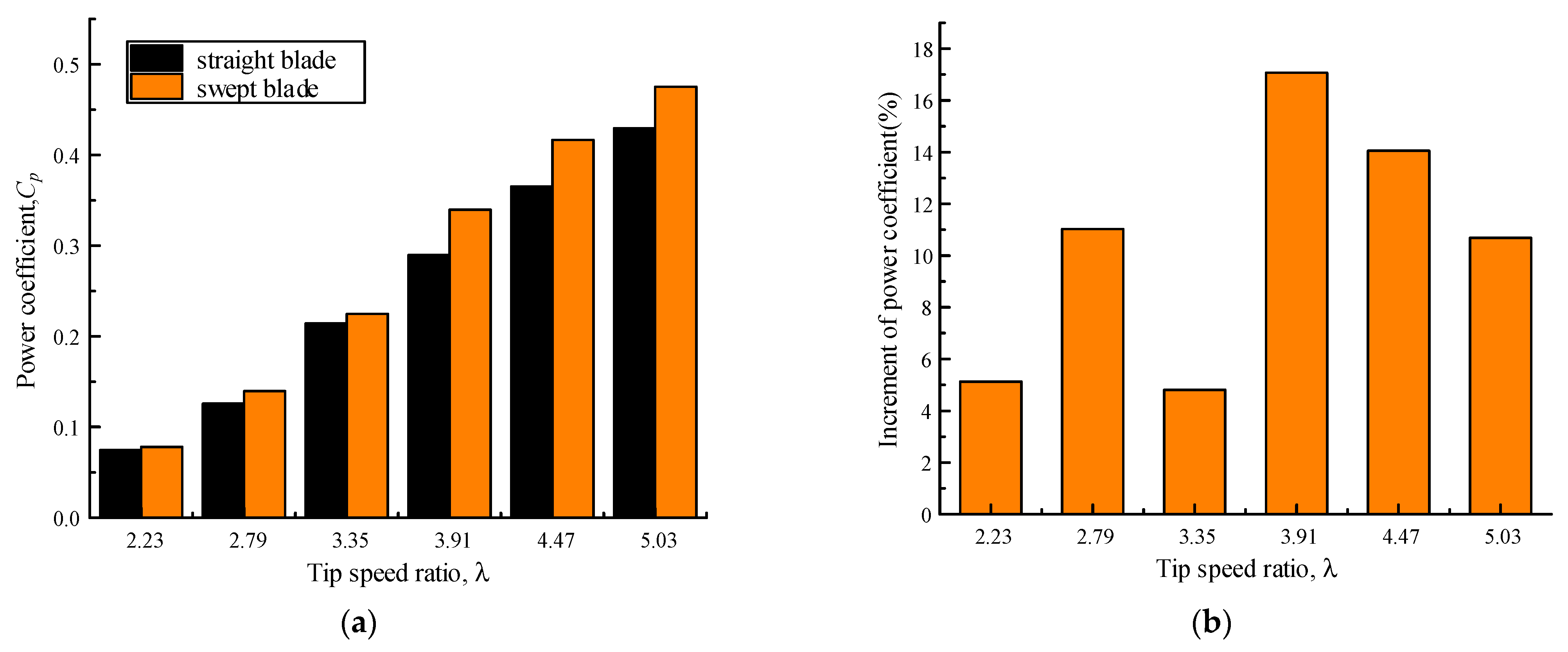 Energies 17 00334 g012