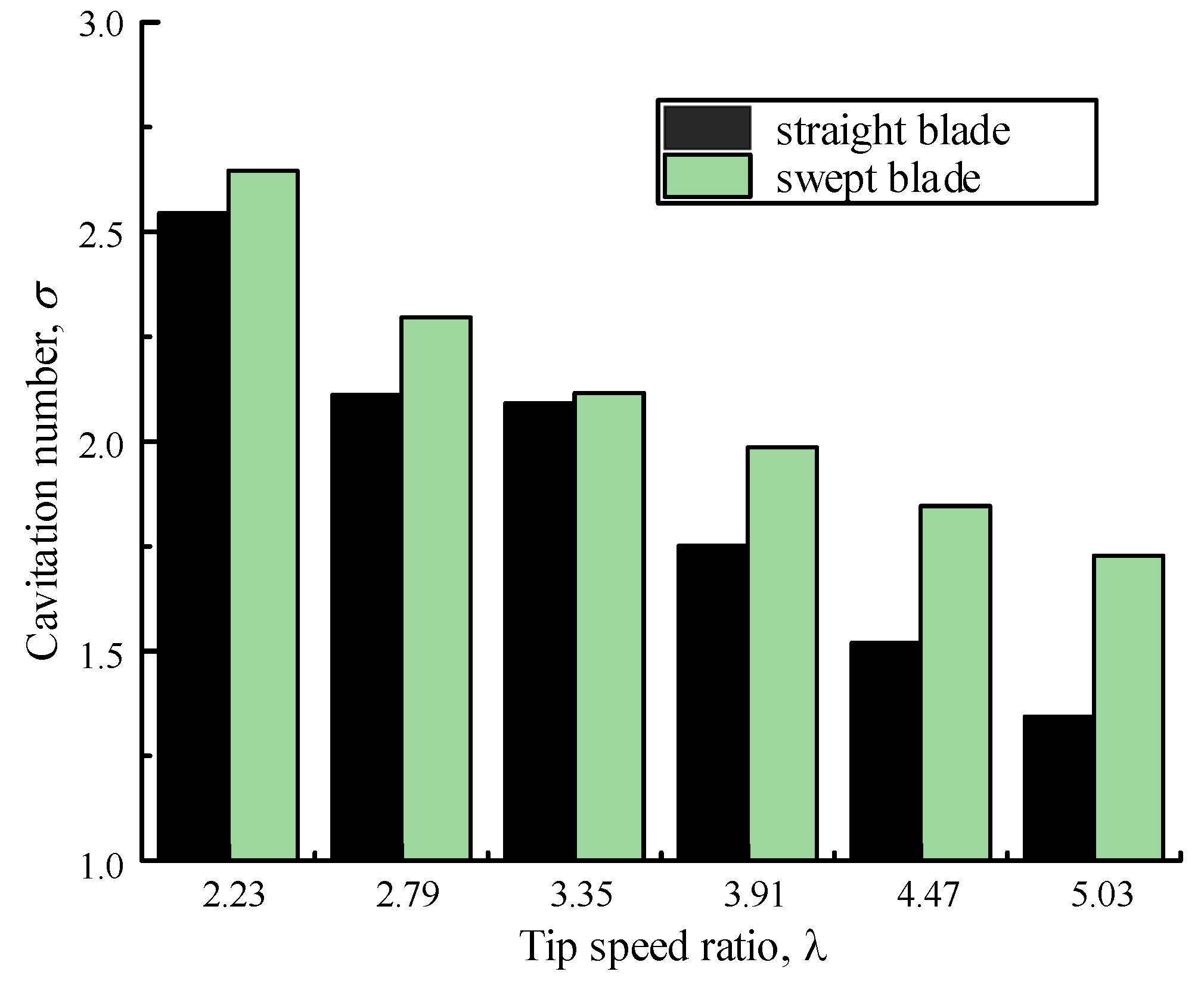 Energies 17 00334 g014