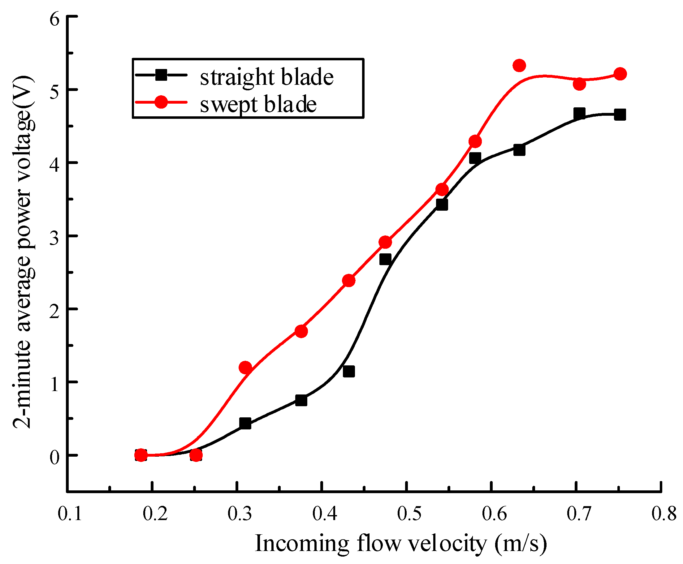 Energies 17 00334 g019