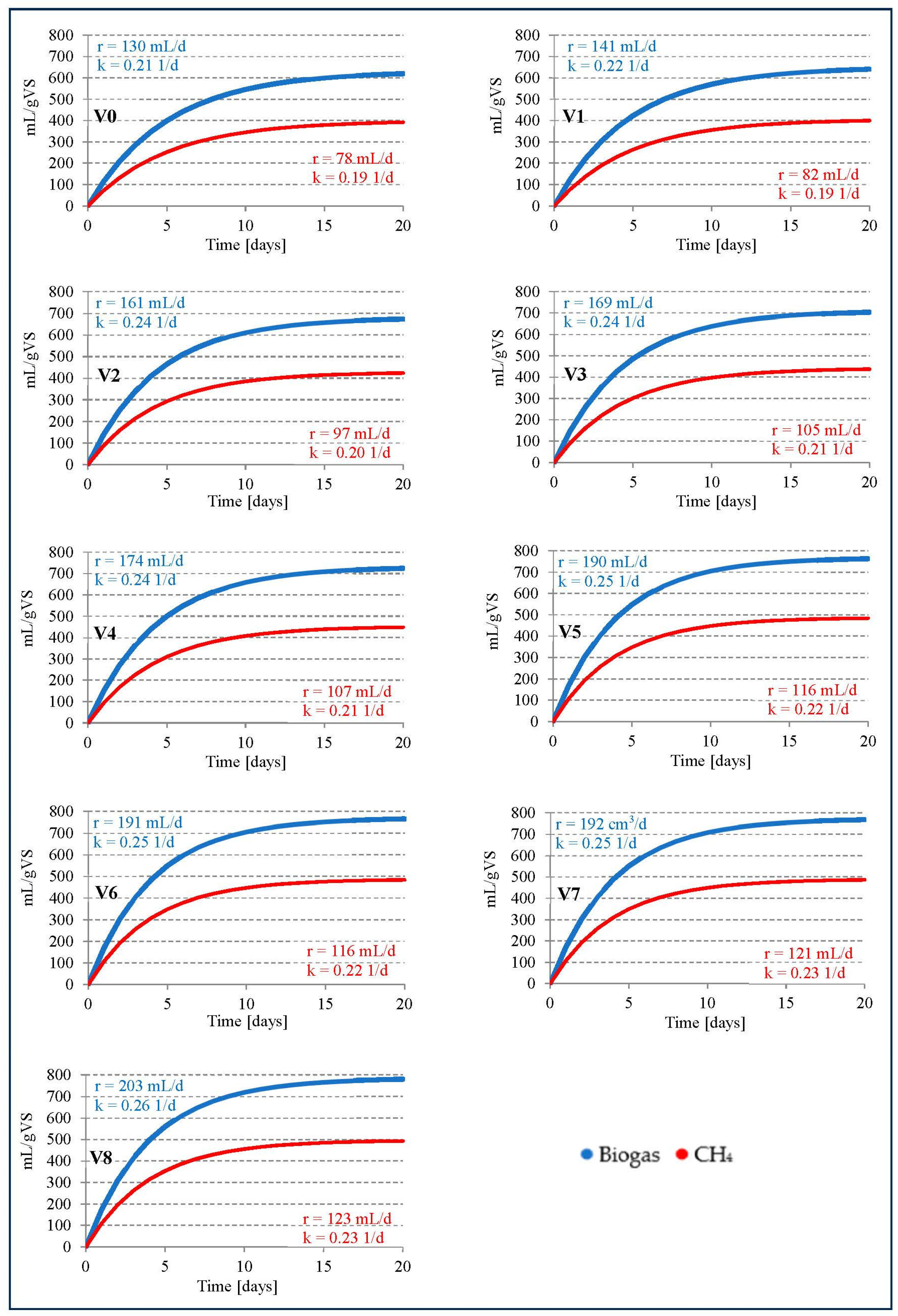 Energies 17 00335 g007