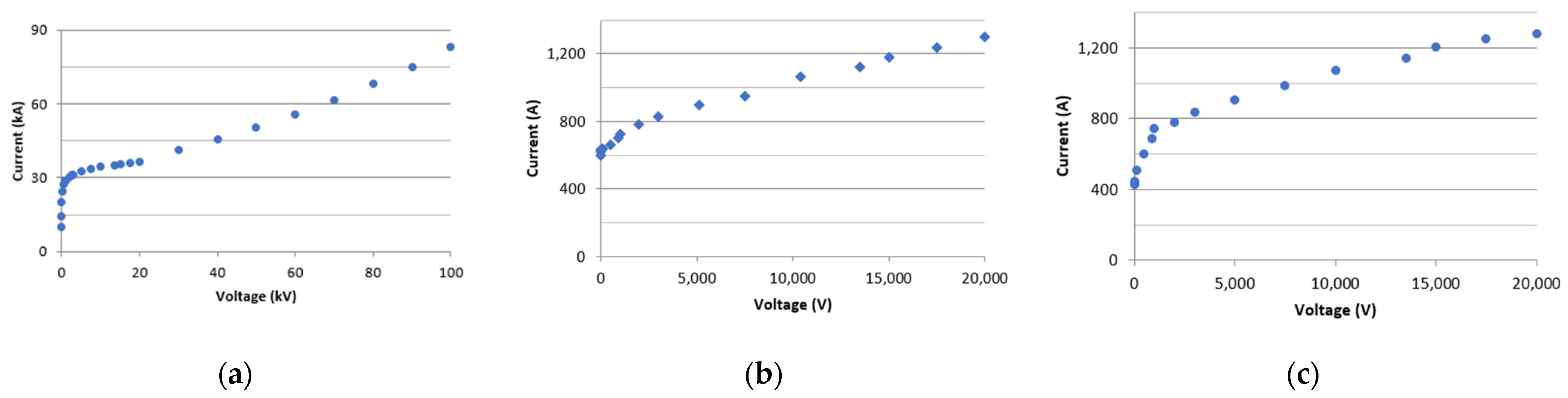 Energies 17 00337 g003