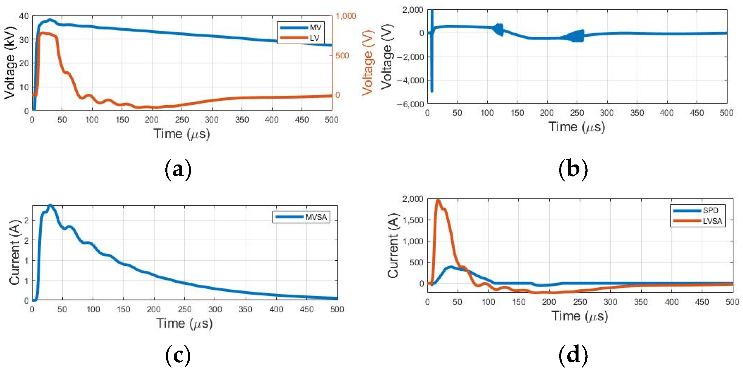 Energies 17 00337 g008