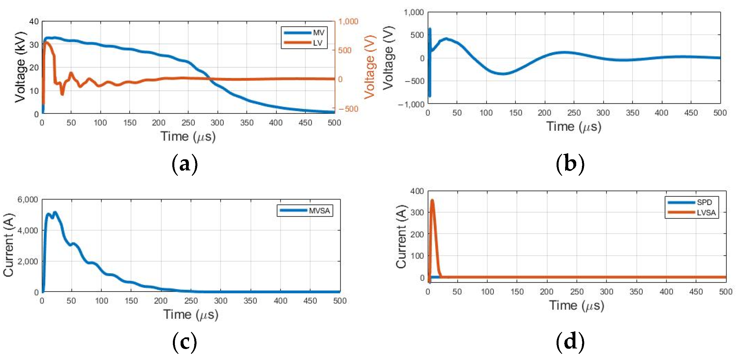 Energies 17 00337 g011