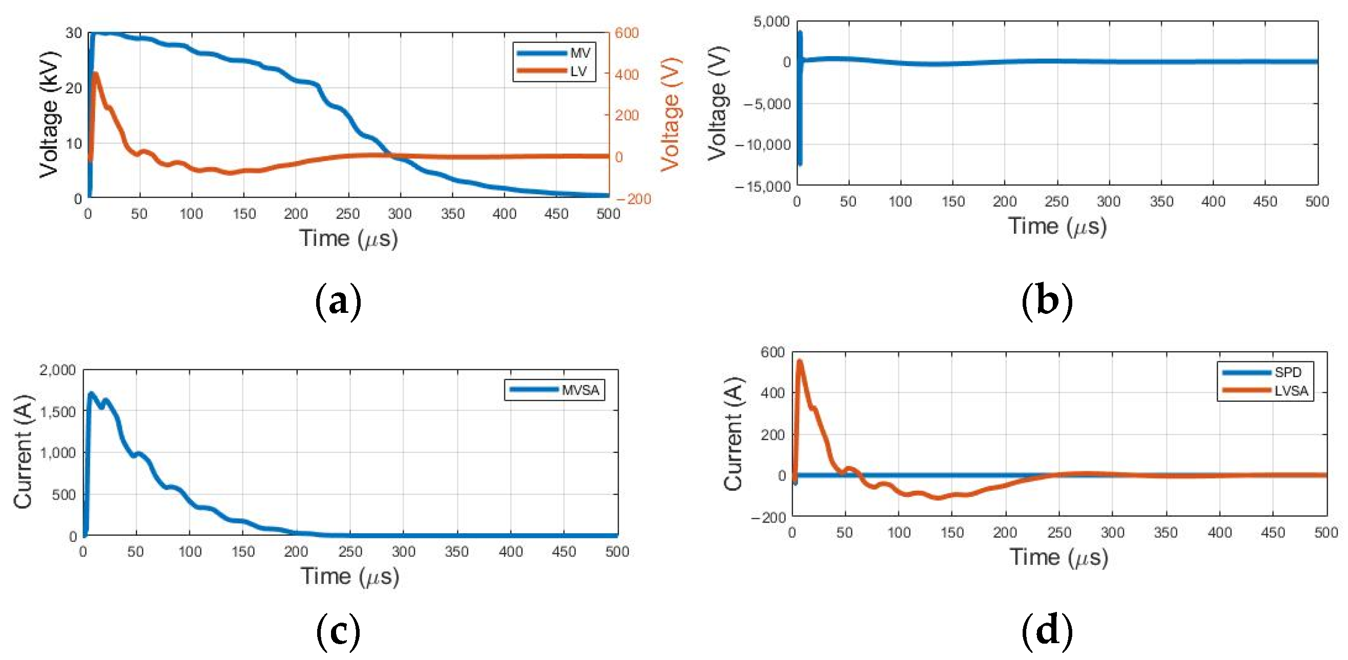Energies 17 00337 g015