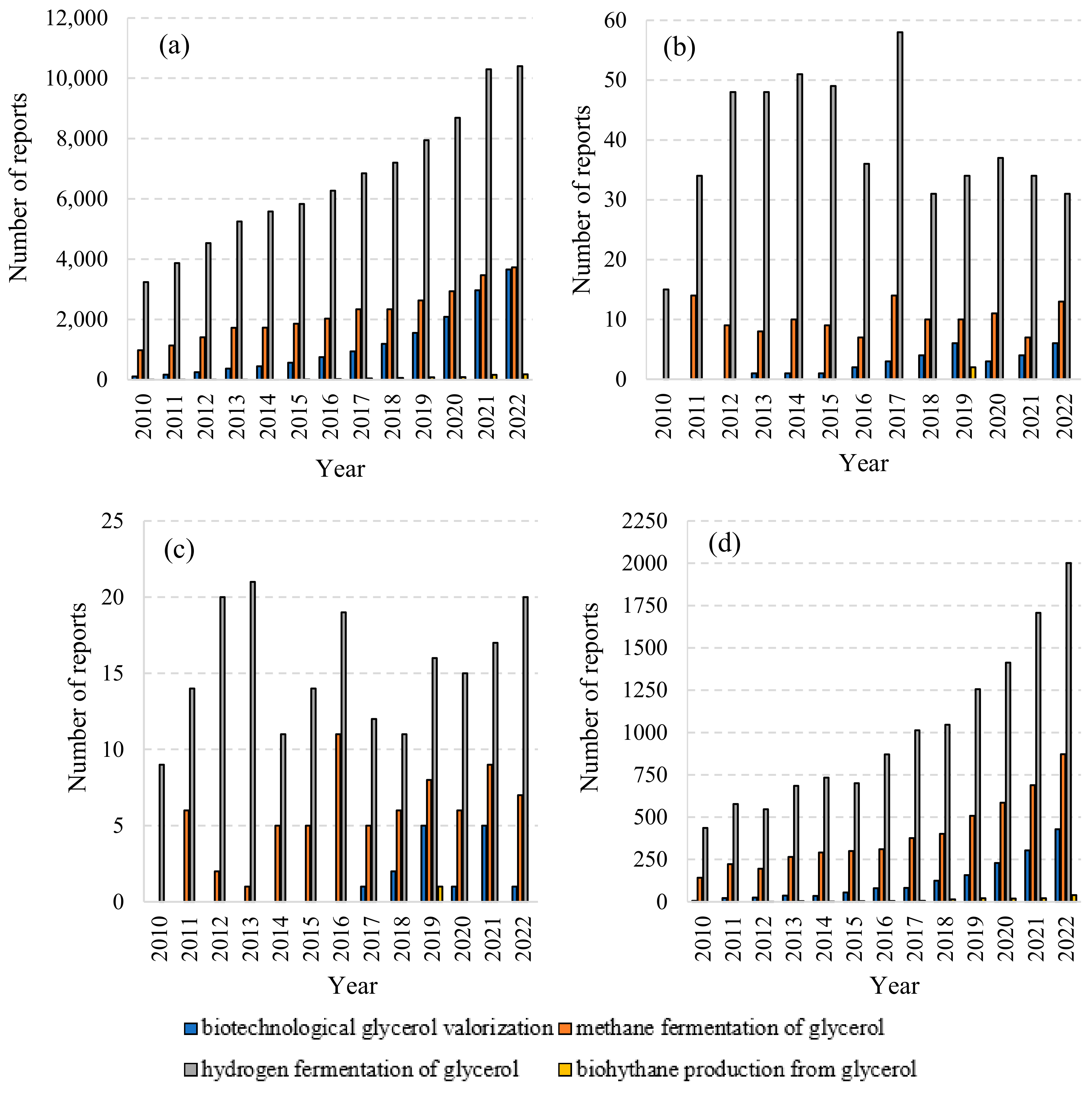 Energies 17 00338 g002
