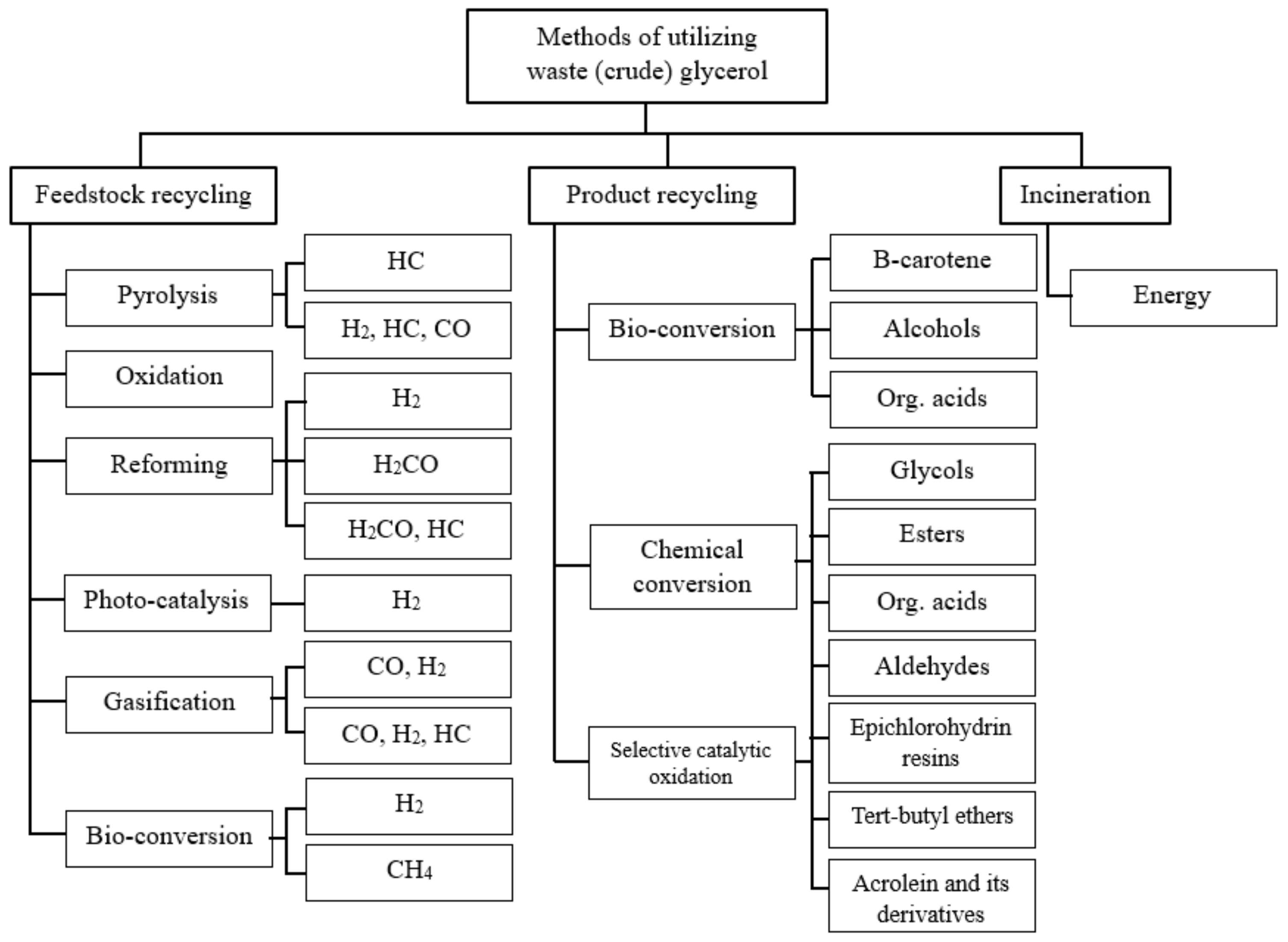 Energies 17 00338 g004