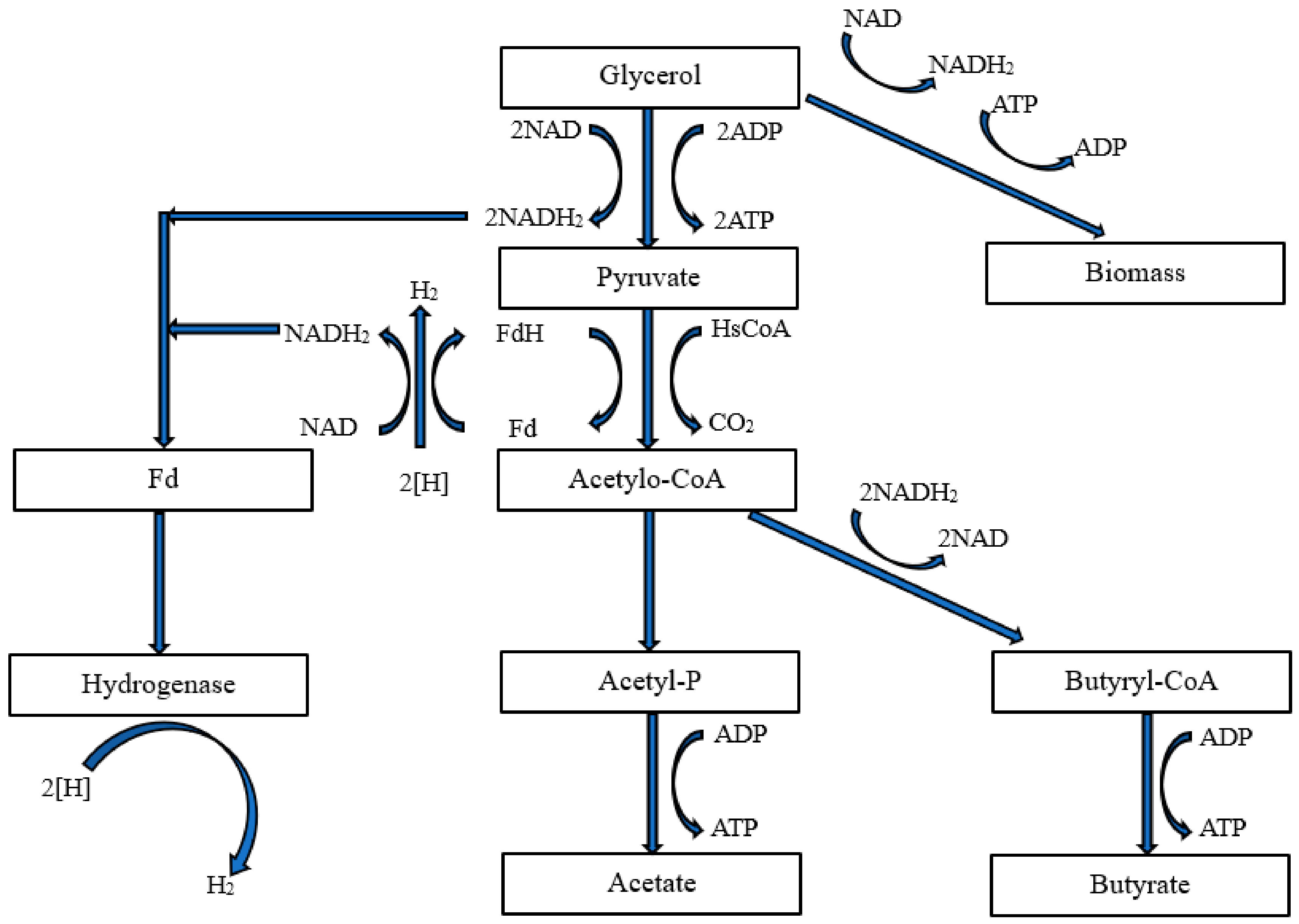 Energies 17 00338 g007
