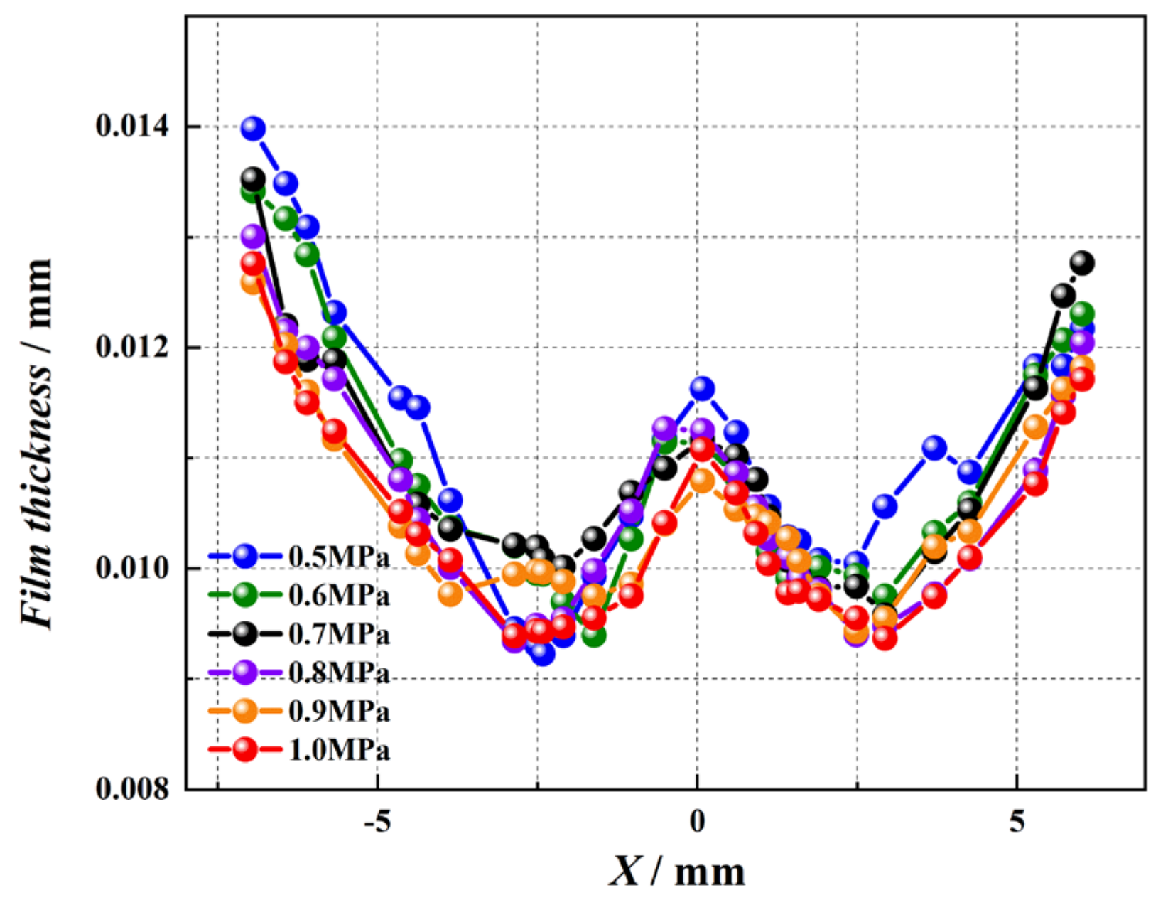 Energies 17 00339 g009