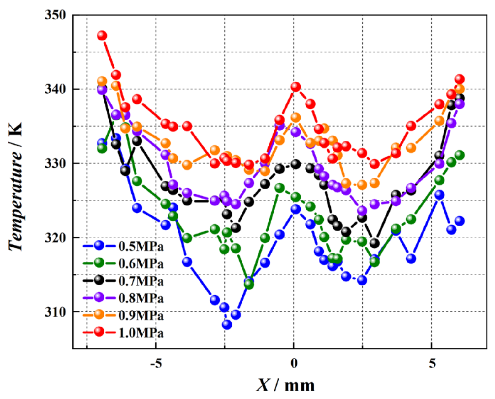 Energies 17 00339 g010