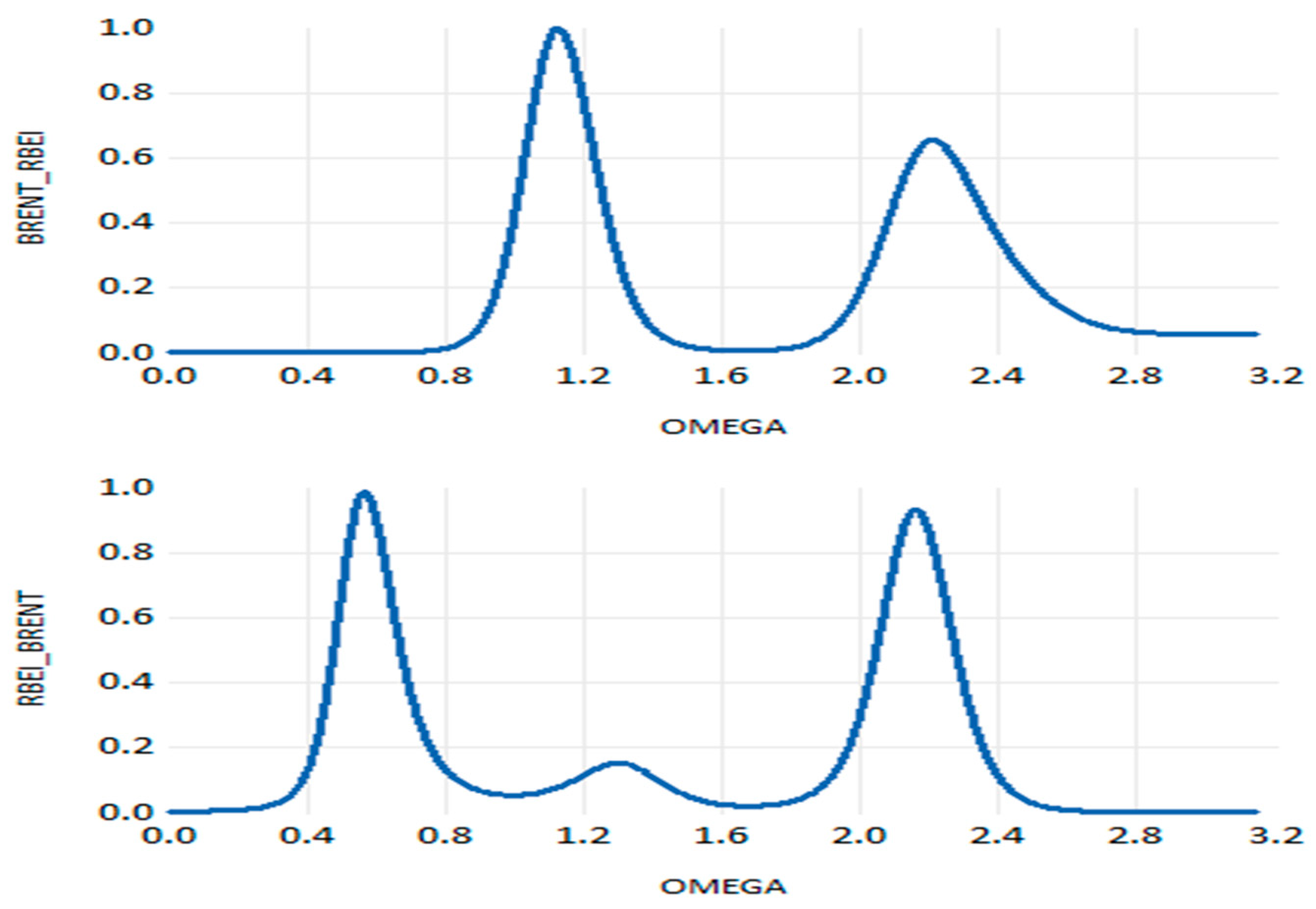 Energies 17 00340 g006