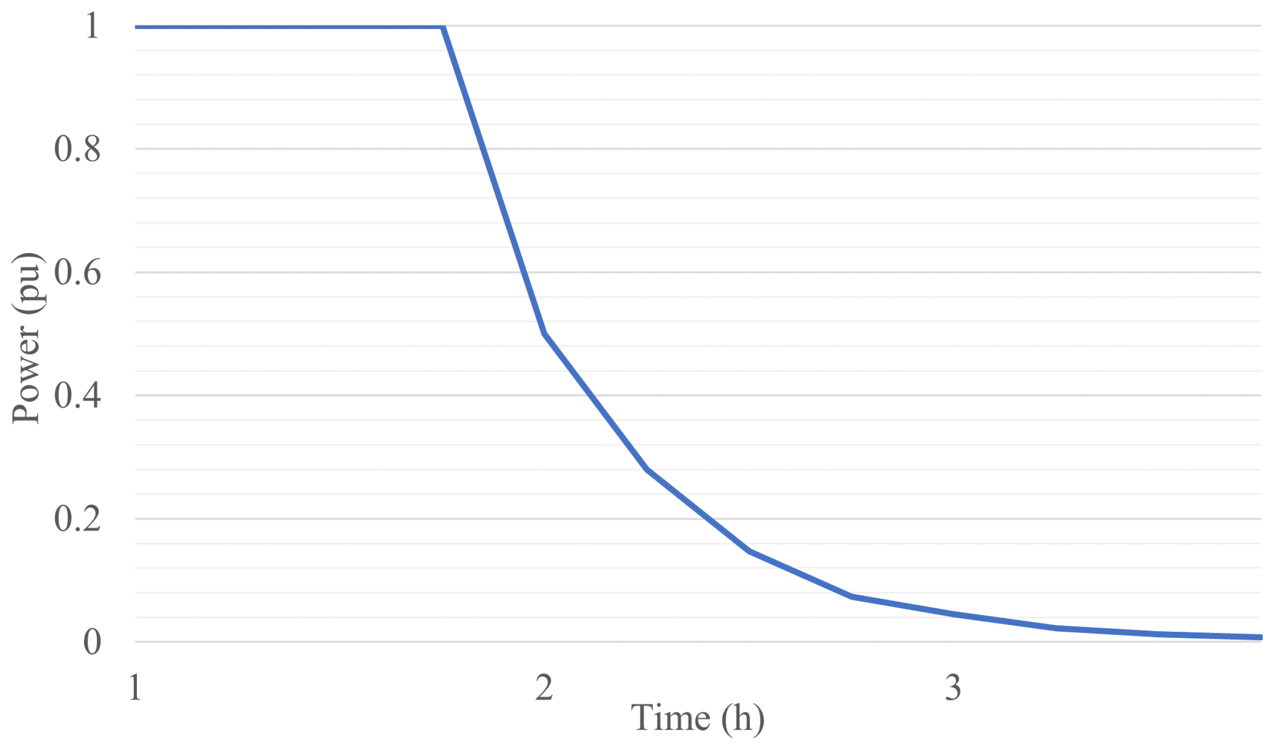 Energies 17 00341 g004