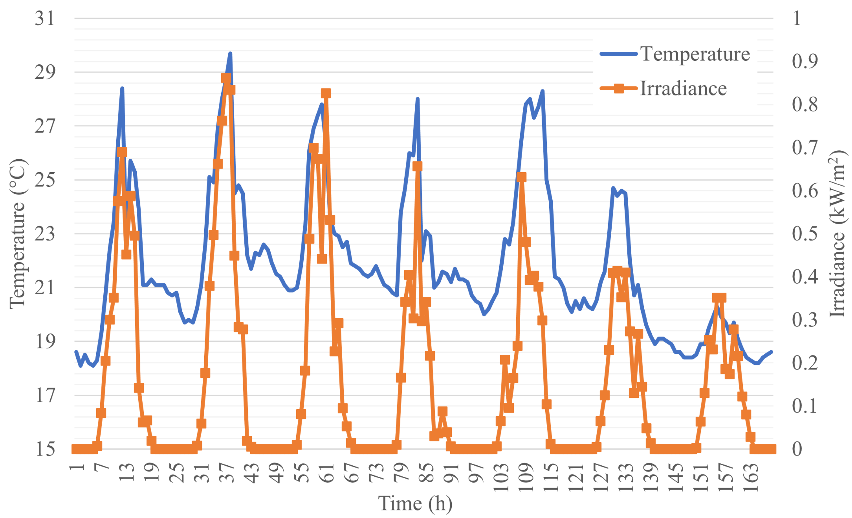 Energies 17 00341 g005