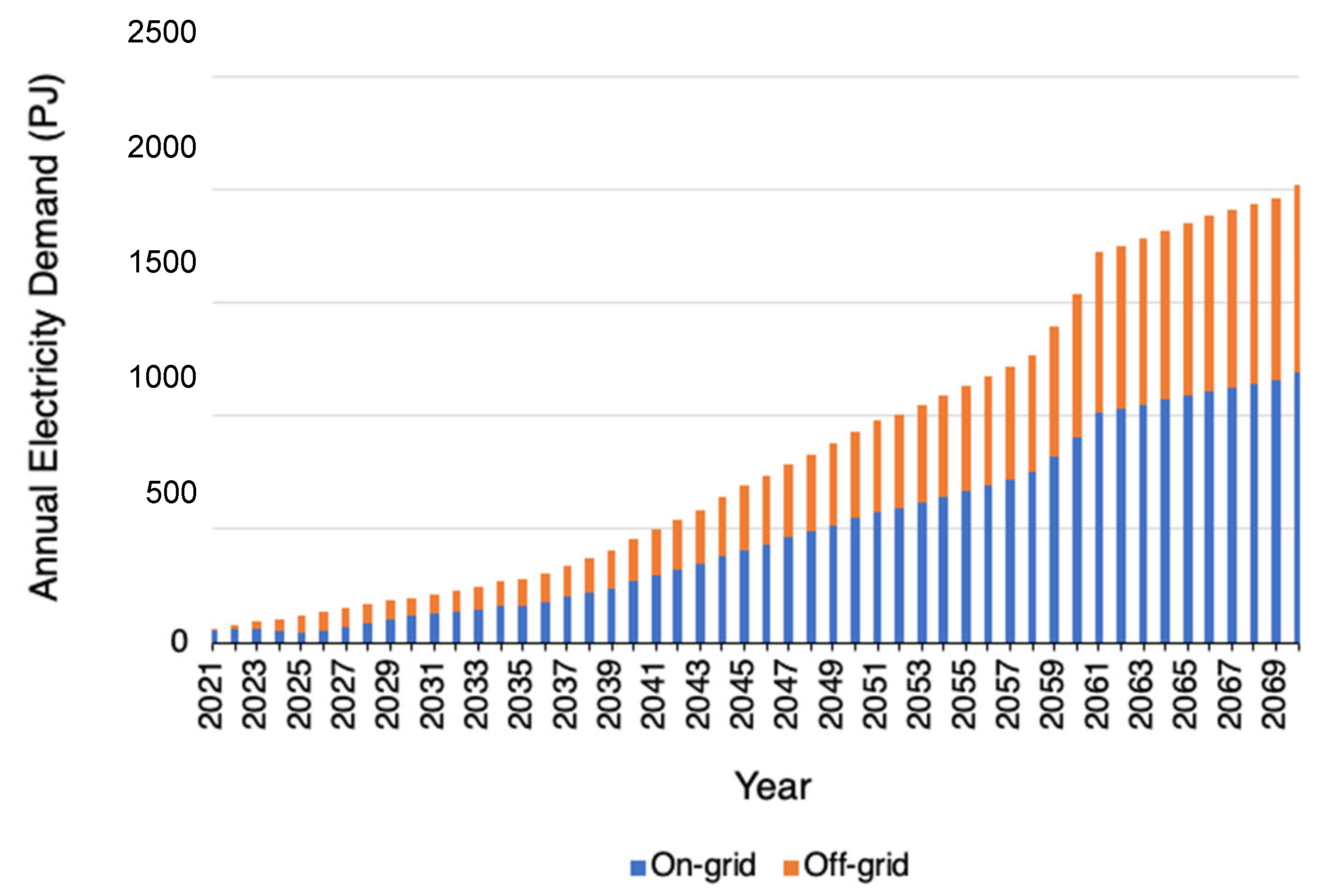 Energies 17 00342 g002