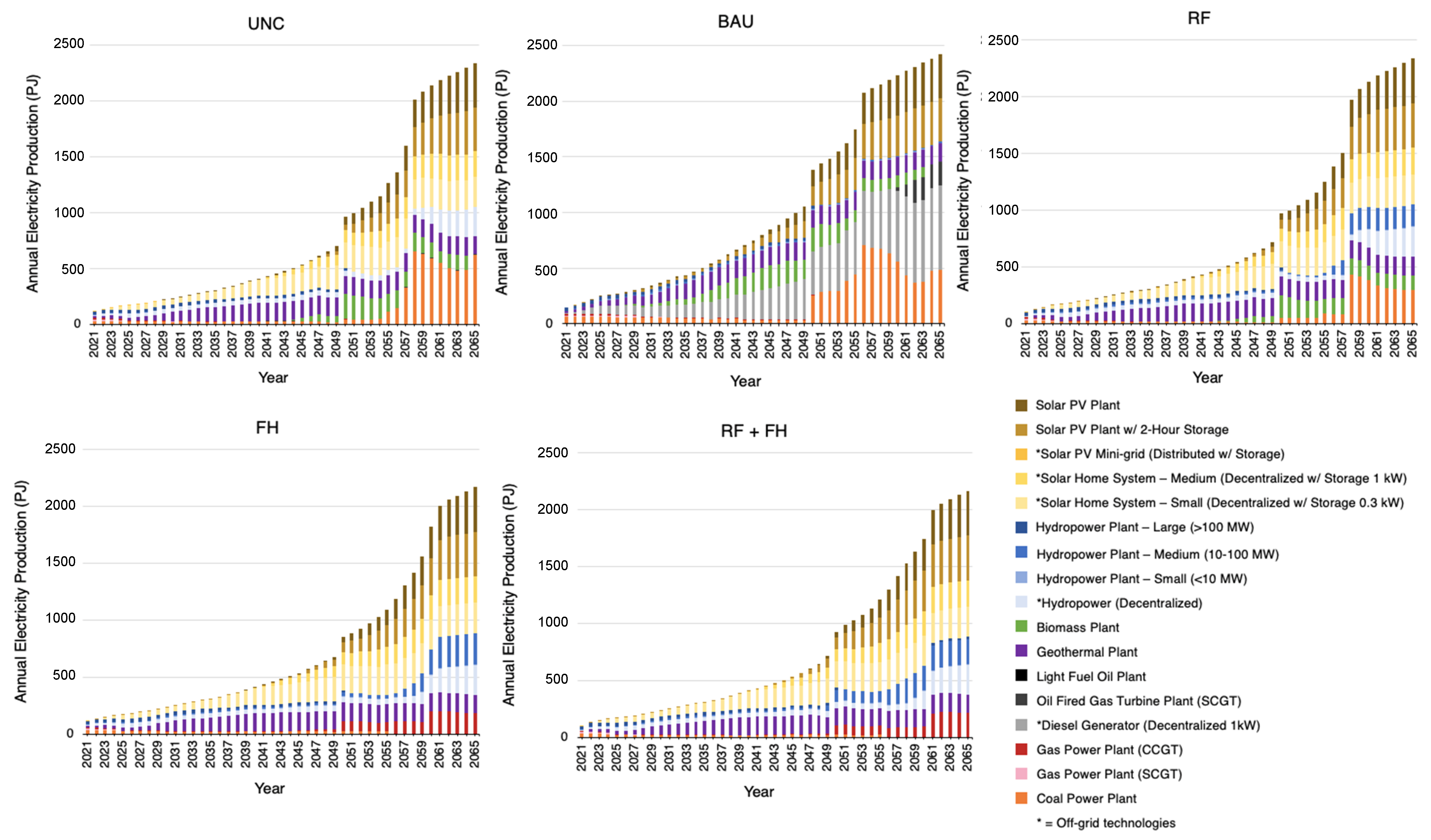 Energies 17 00342 g003