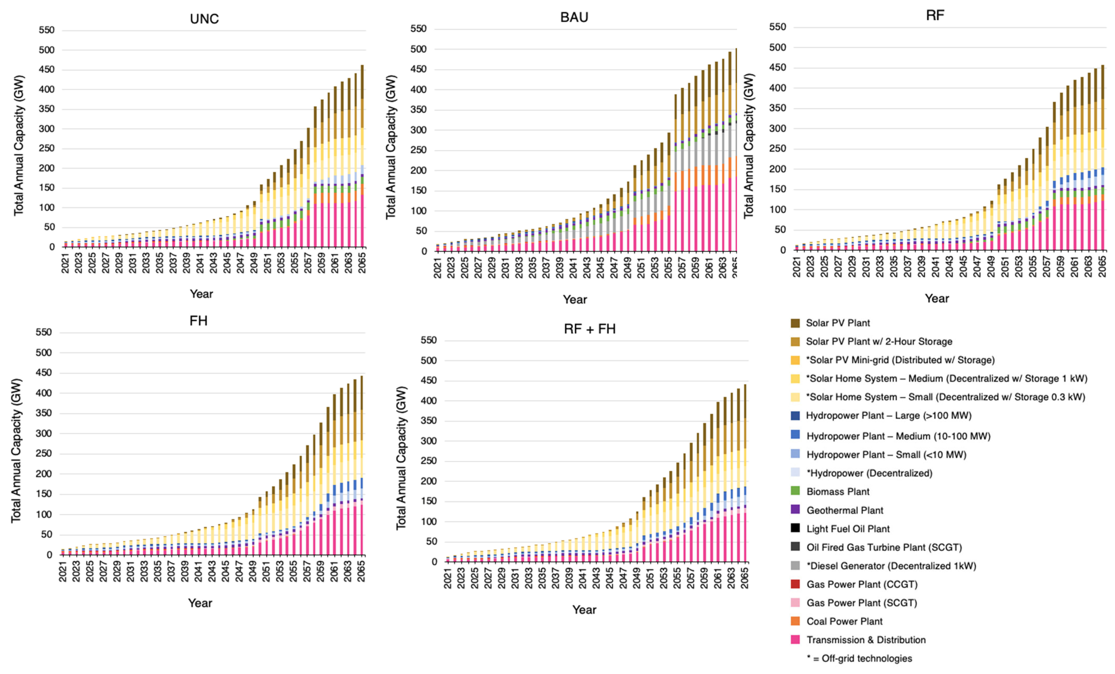 Energies 17 00342 g004