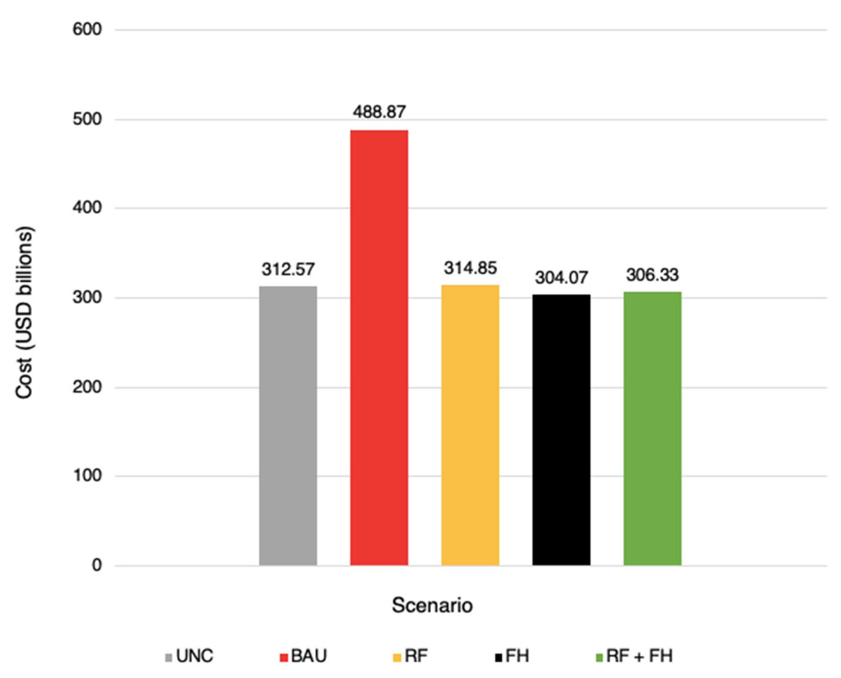 Energies 17 00342 g006