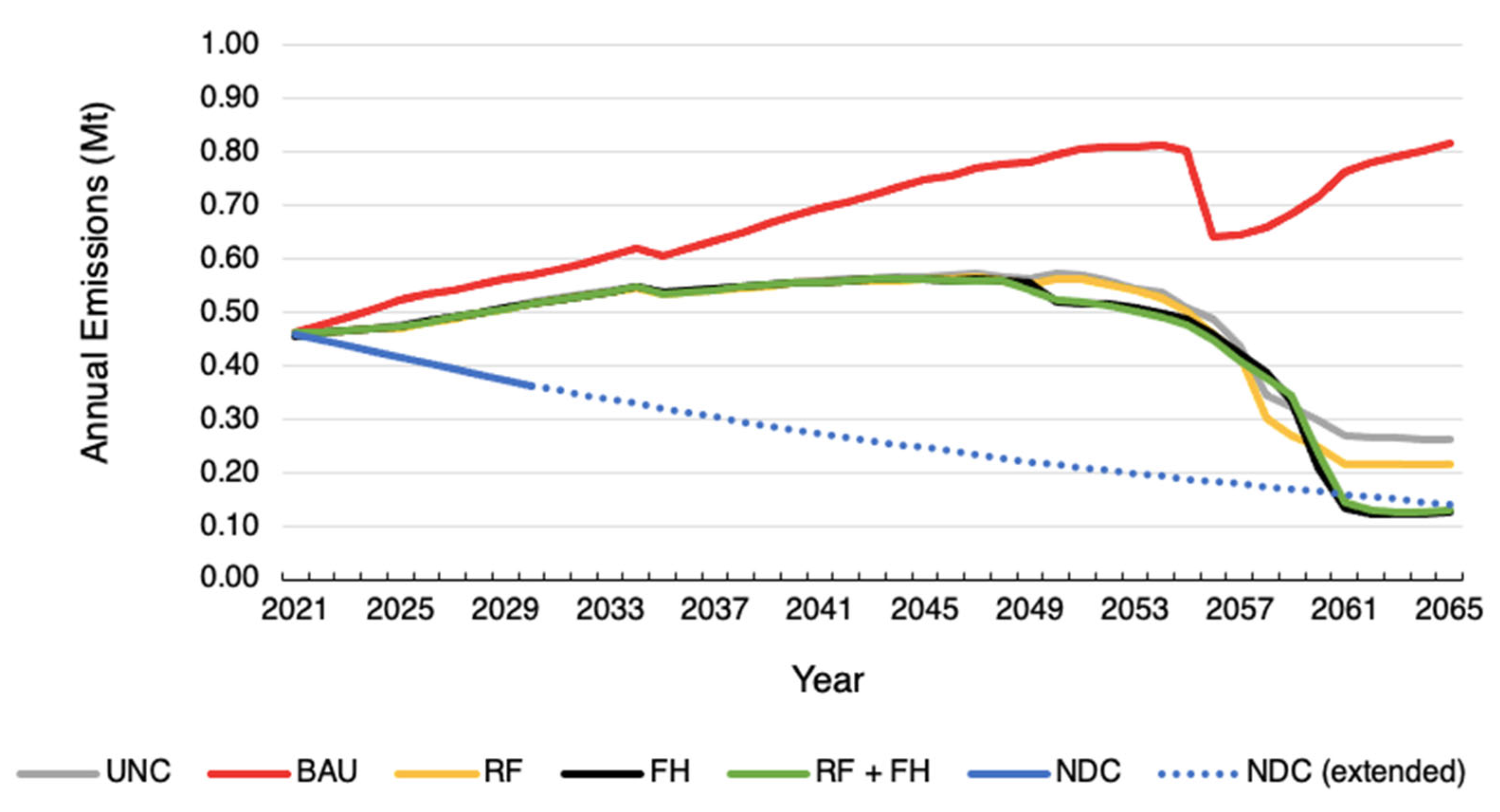 Energies 17 00342 g007