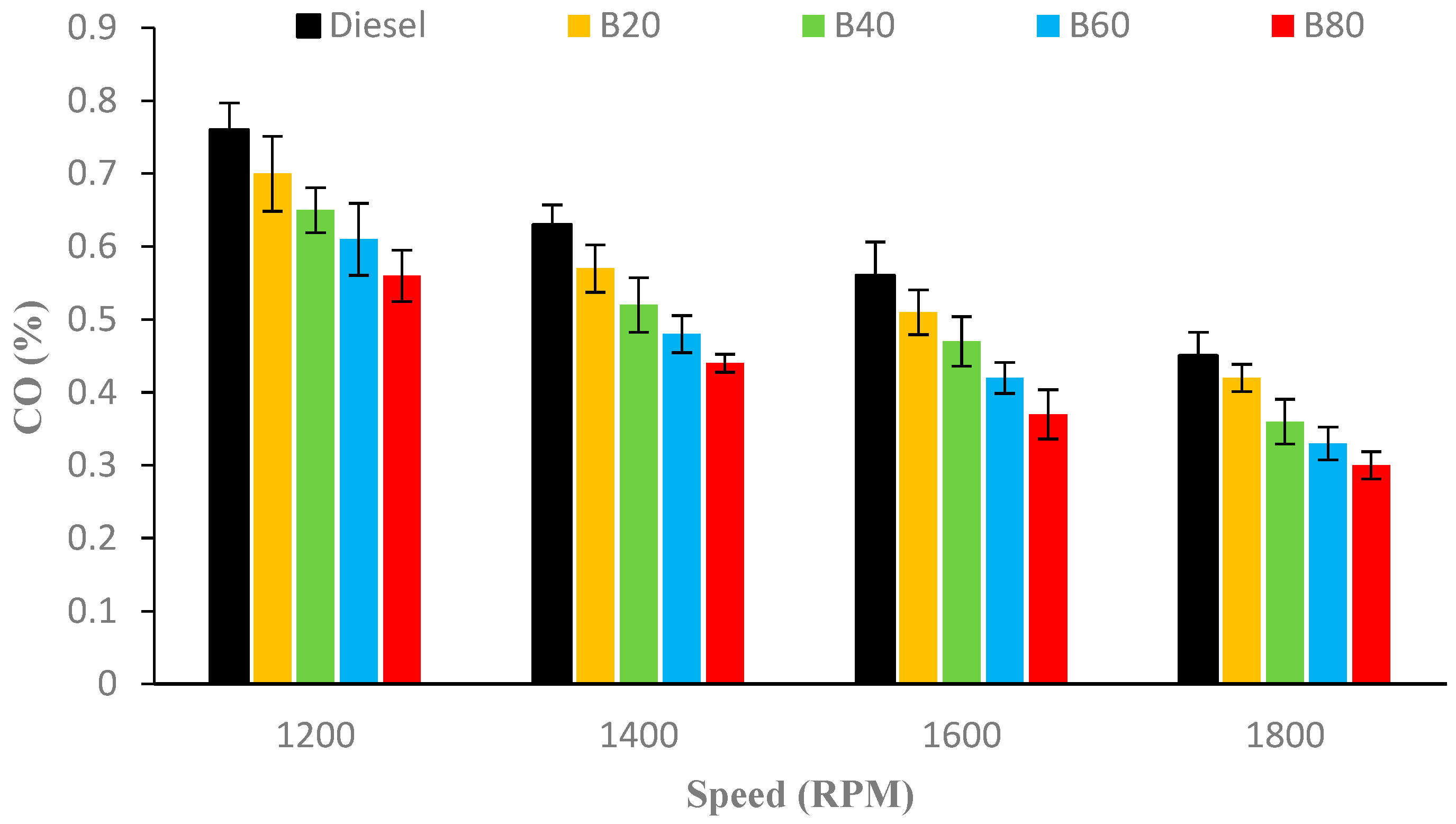 Energies 17 00344 g003