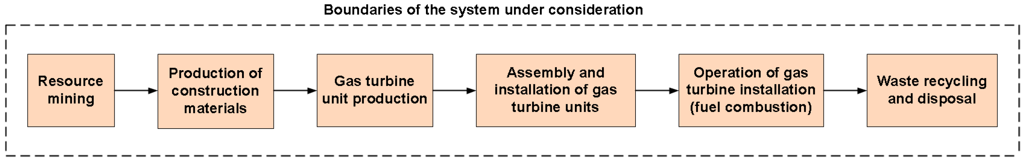 Energies 17 00345 g002