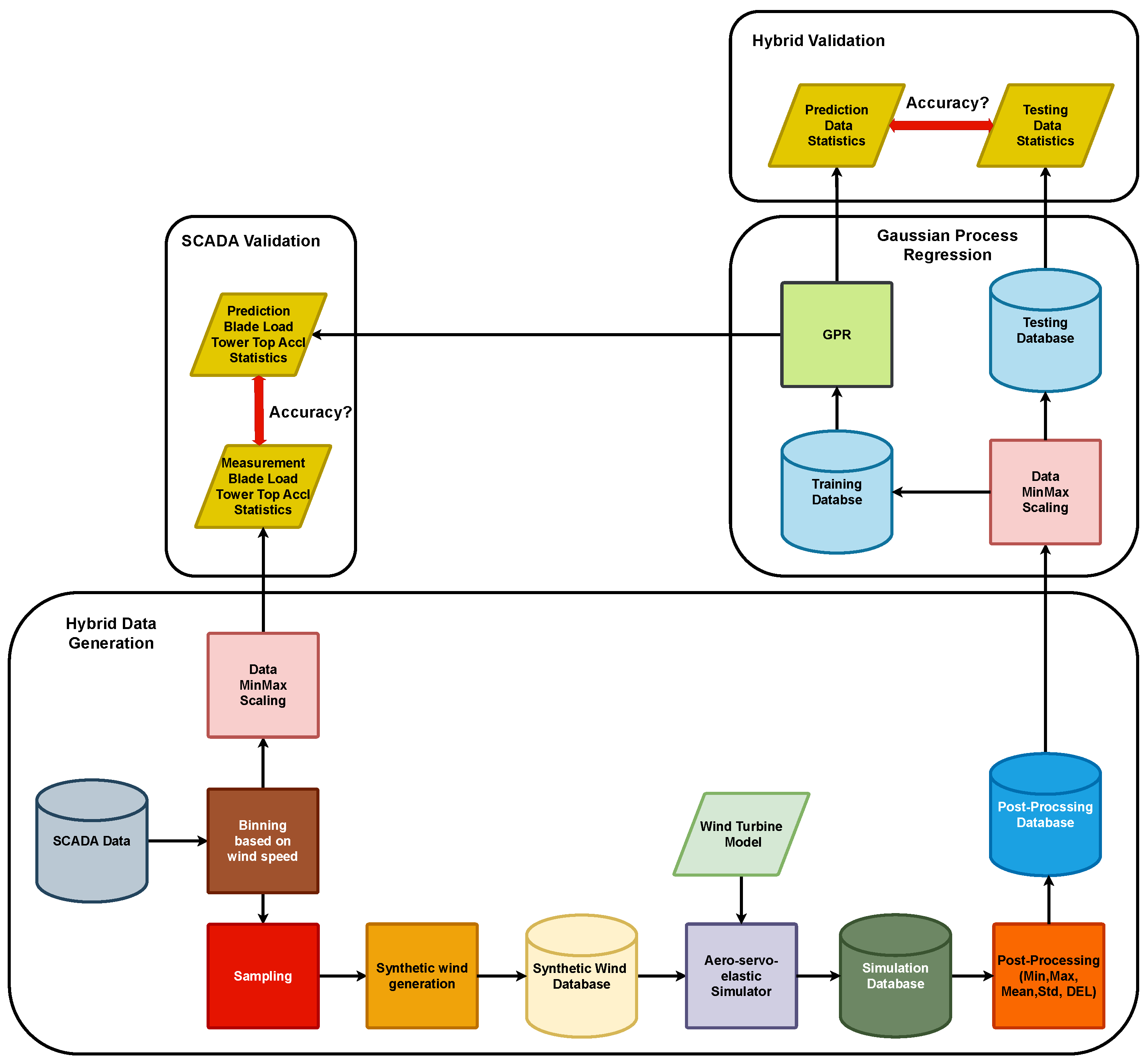 Energies 17 00346 g001