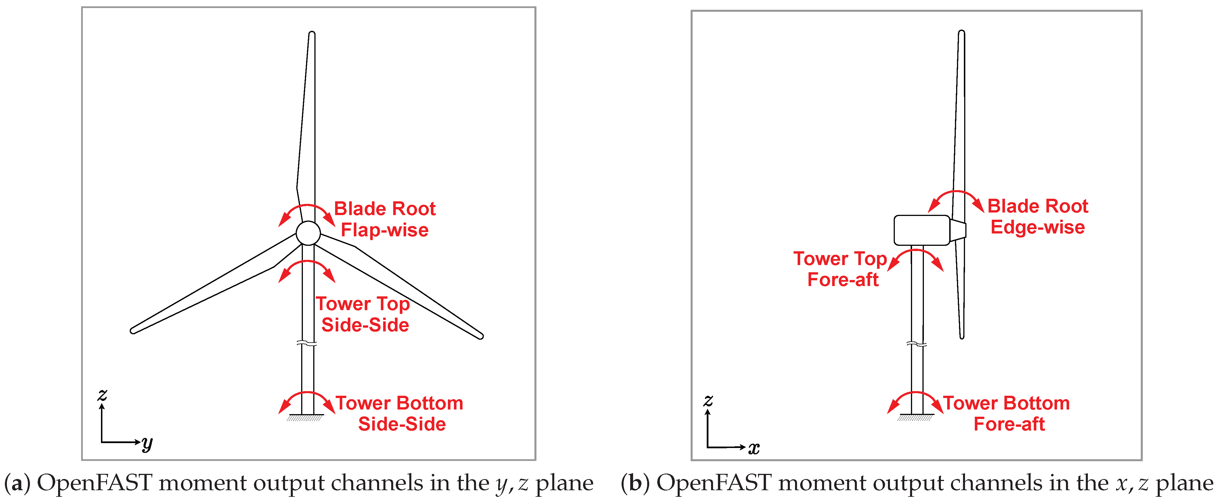 Energies 17 00346 g004